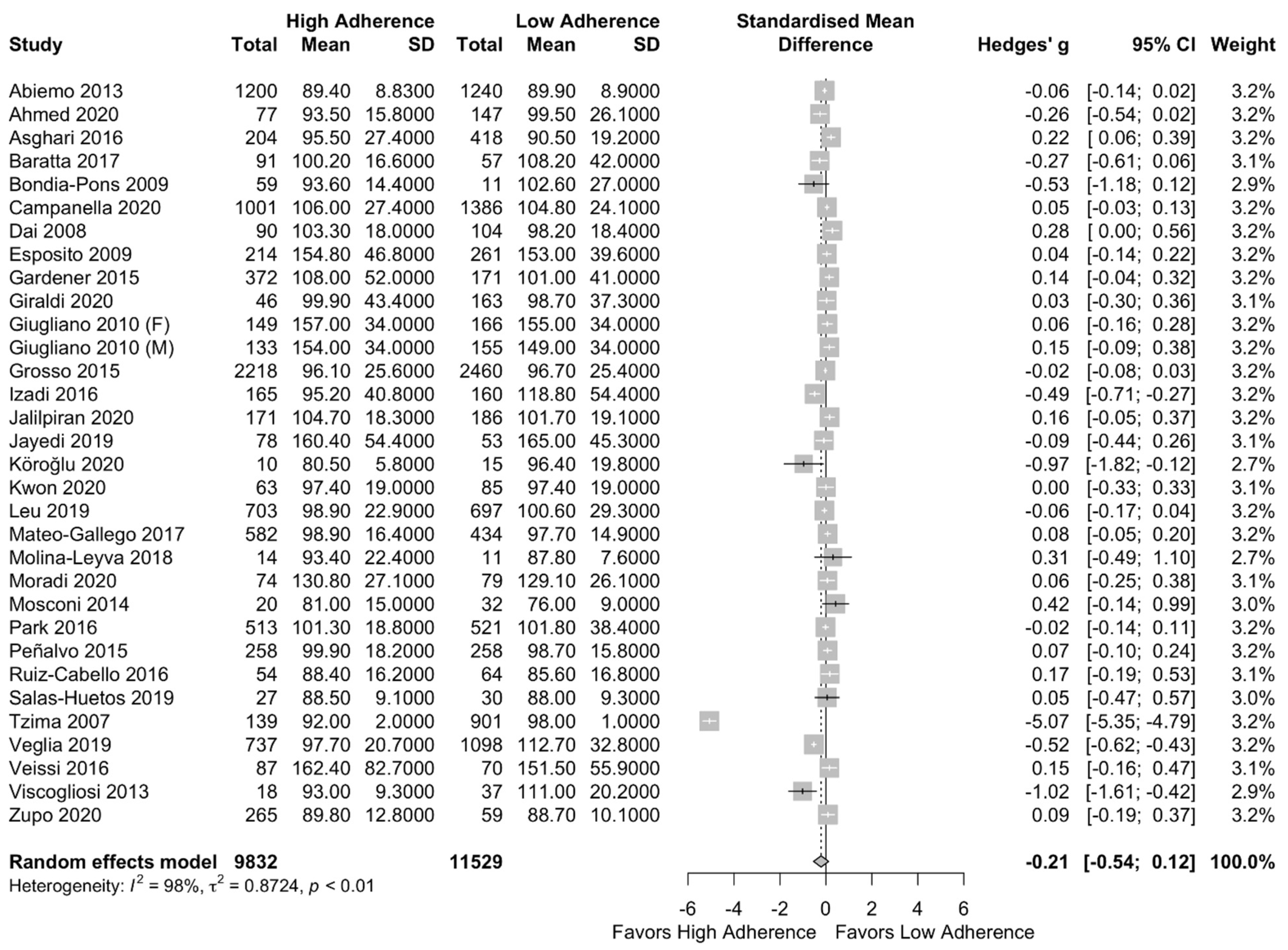 Nutrients 13 01514 g005