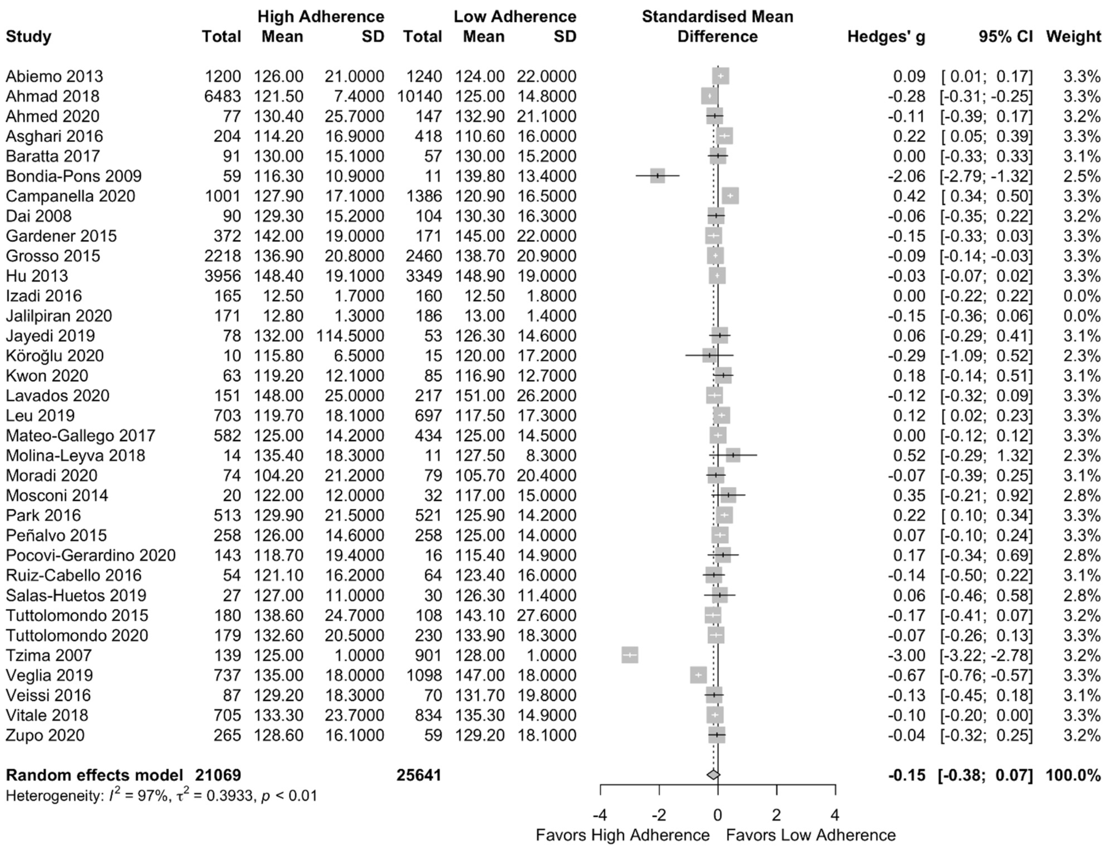Nutrients 13 01514 g006
