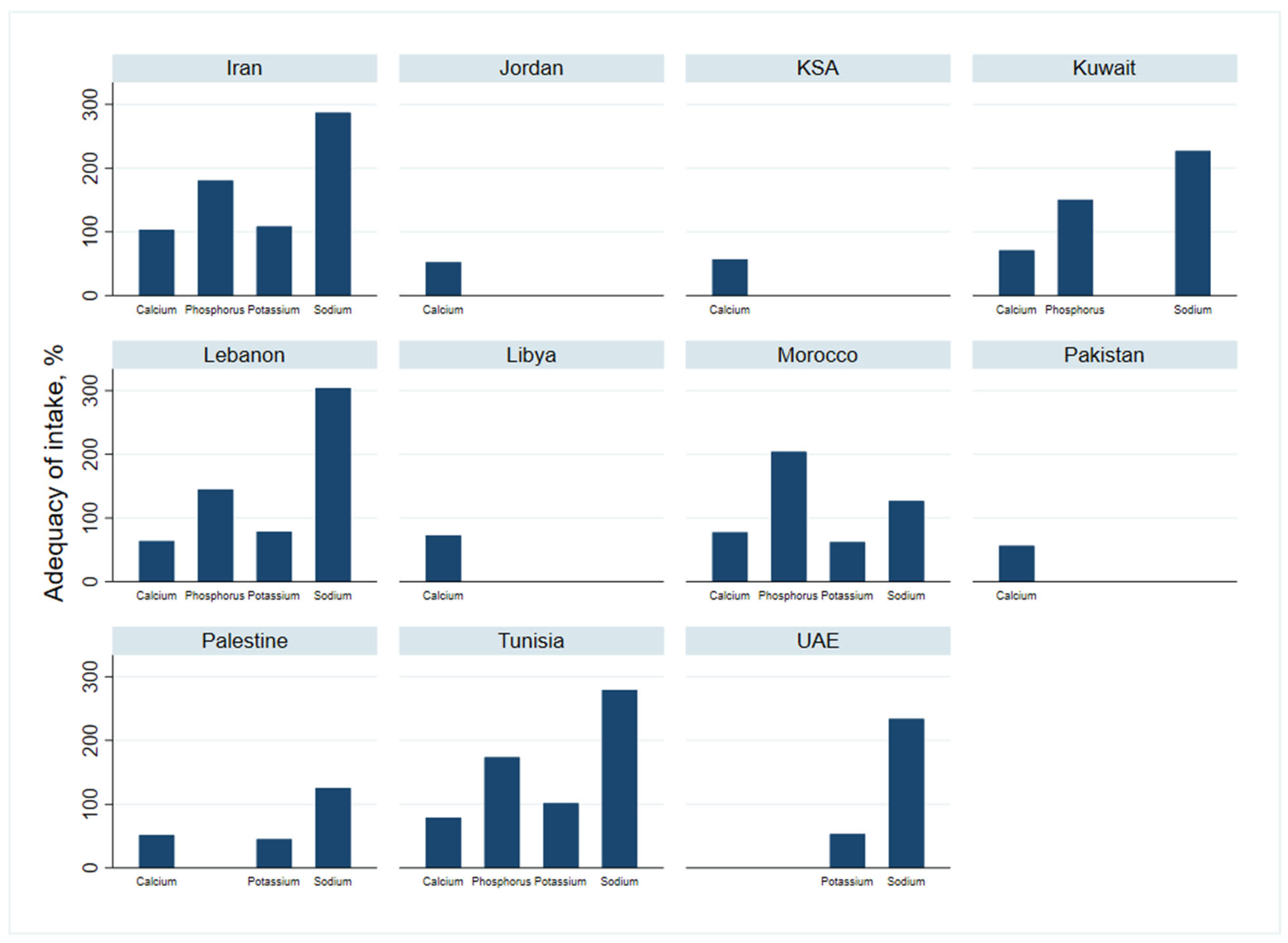 Nutrients 13 01515 g002 Nutrients 13 01515 g002