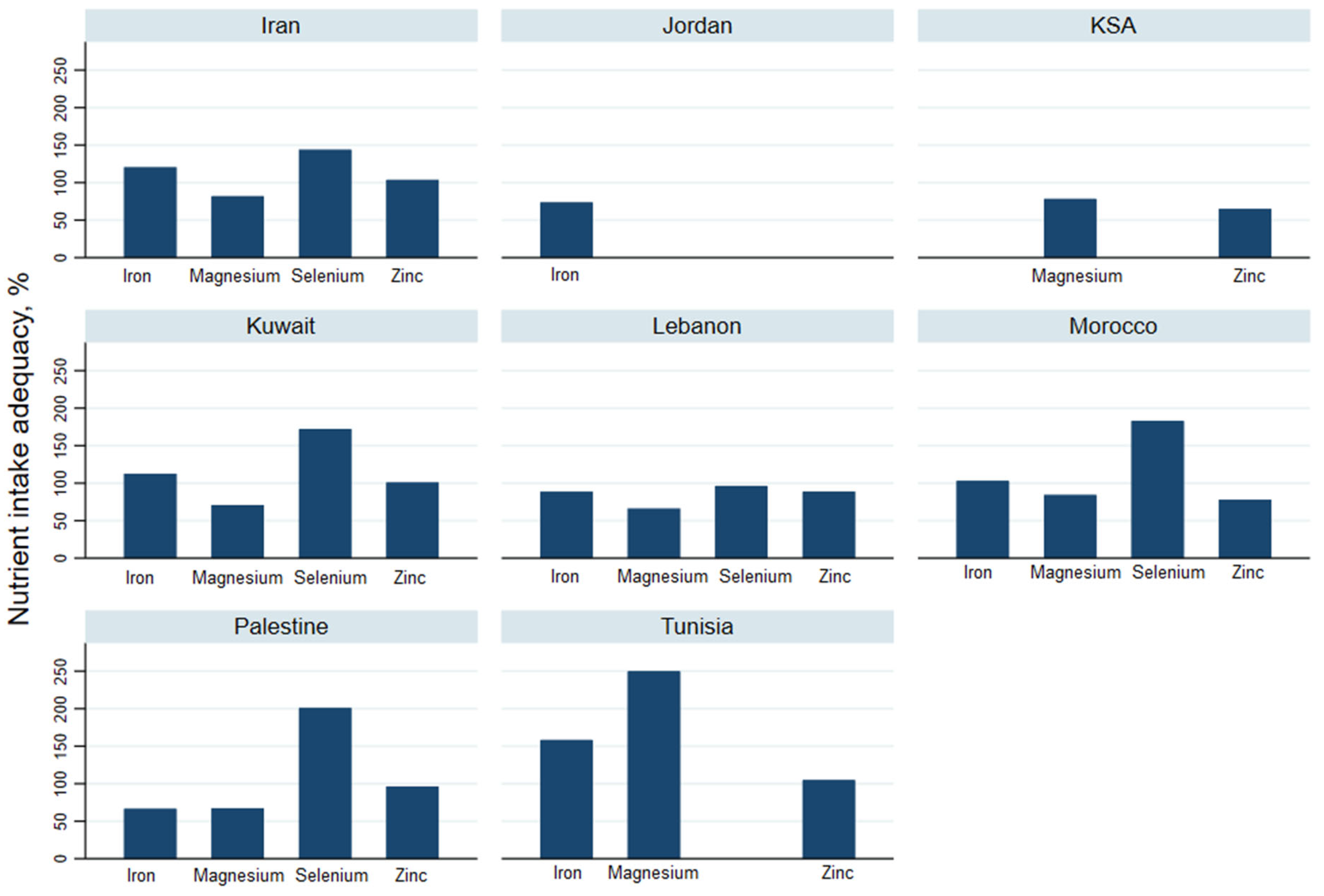 Nutrients 13 01515 g003 Nutrients 13 01515 g003