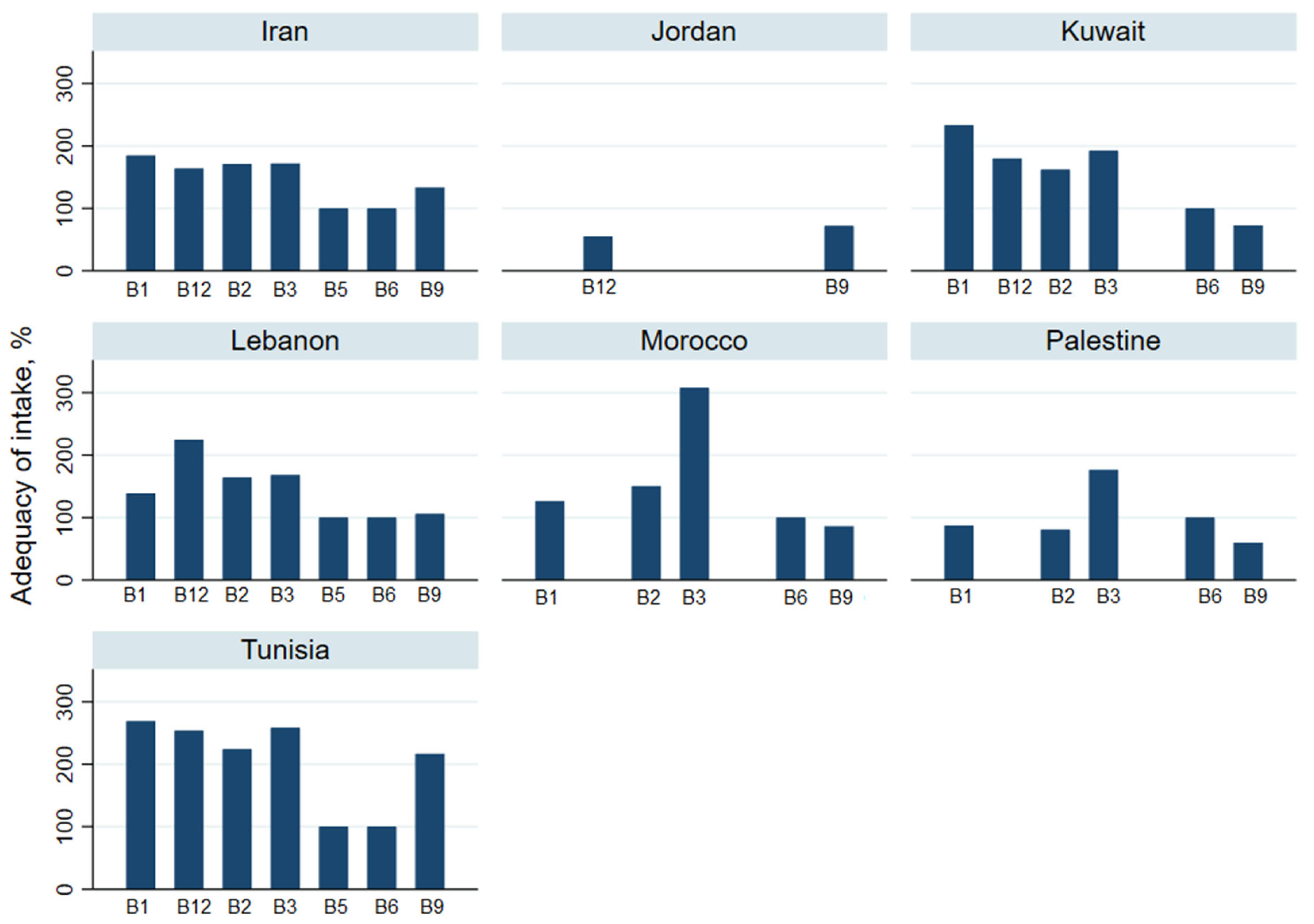 Nutrients 13 01515 g005 Nutrients 13 01515 g005