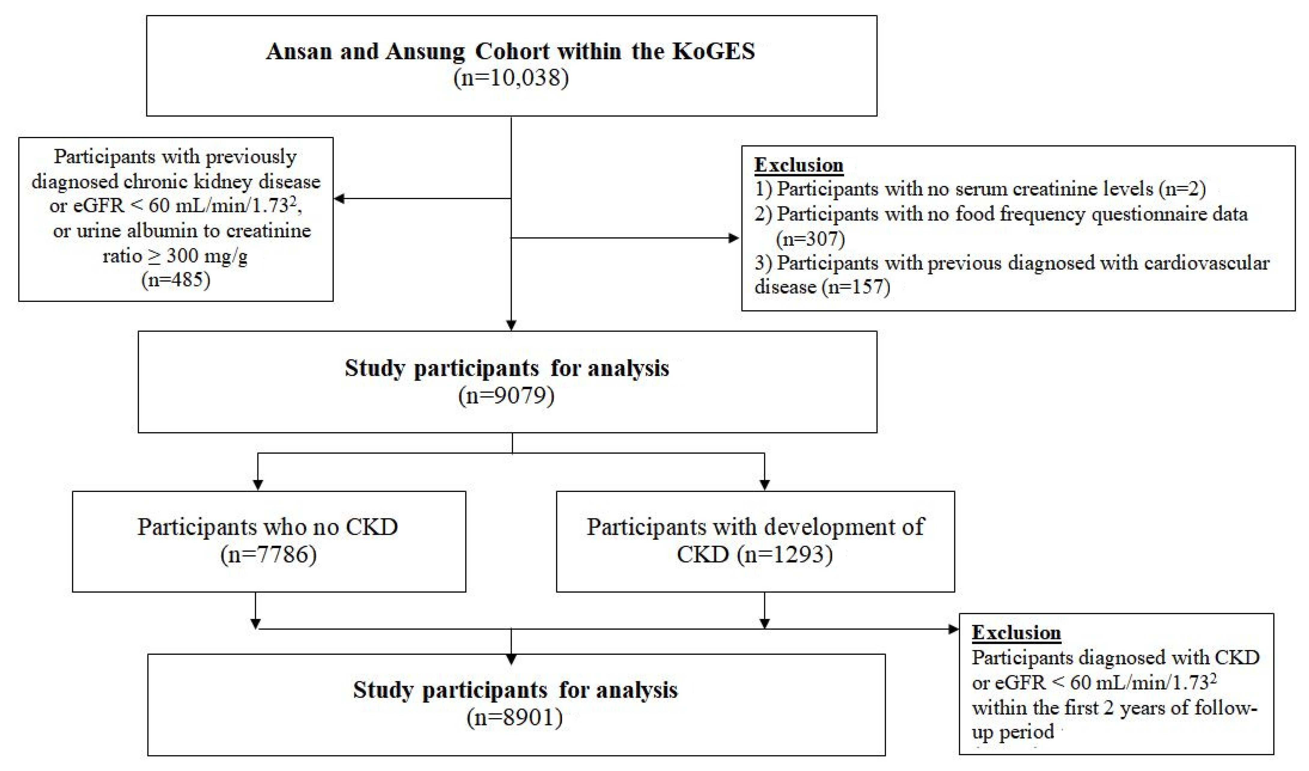 Nutrients 13 01517 g001
