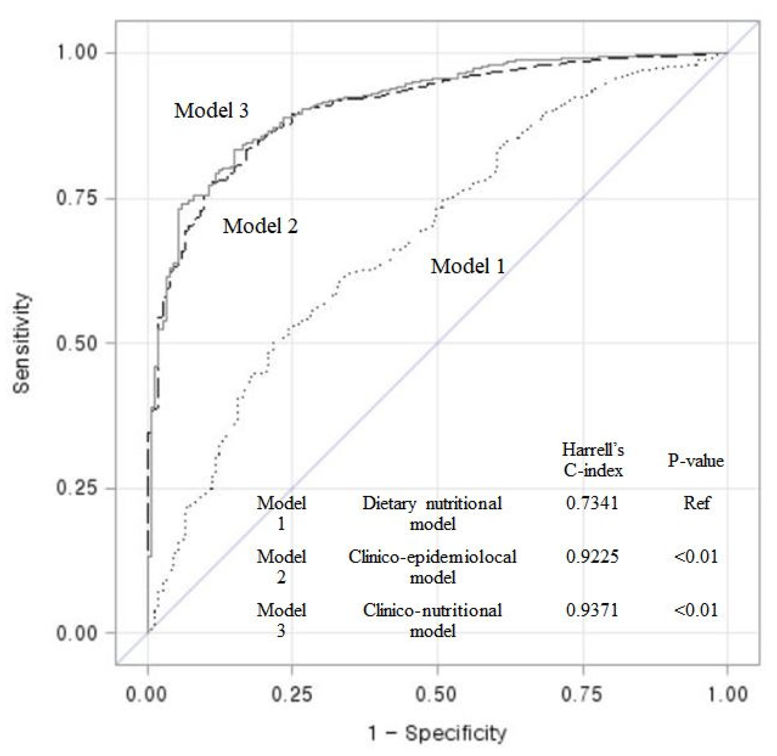 Nutrients 13 01517 g002