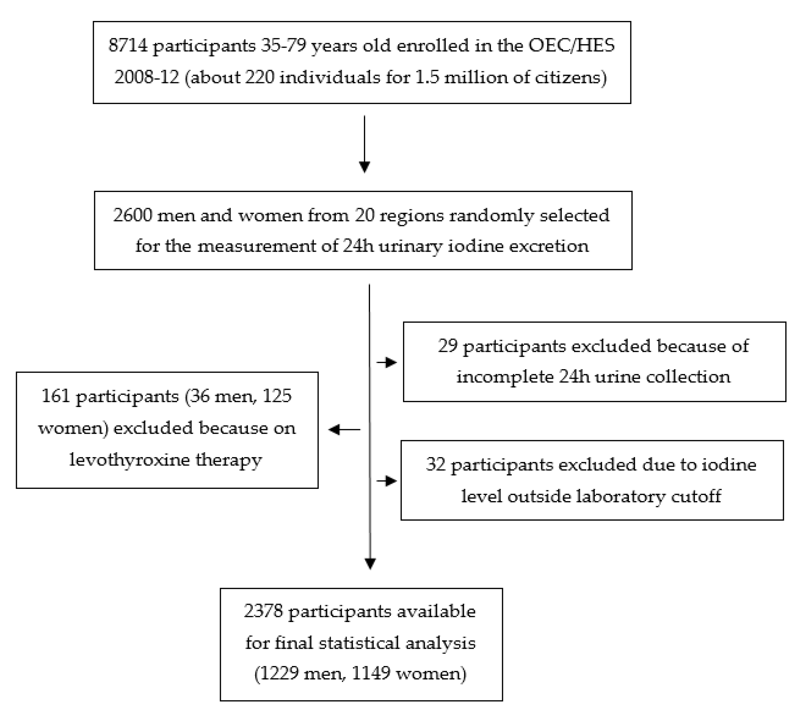 Nutrients 13 01529 g001
