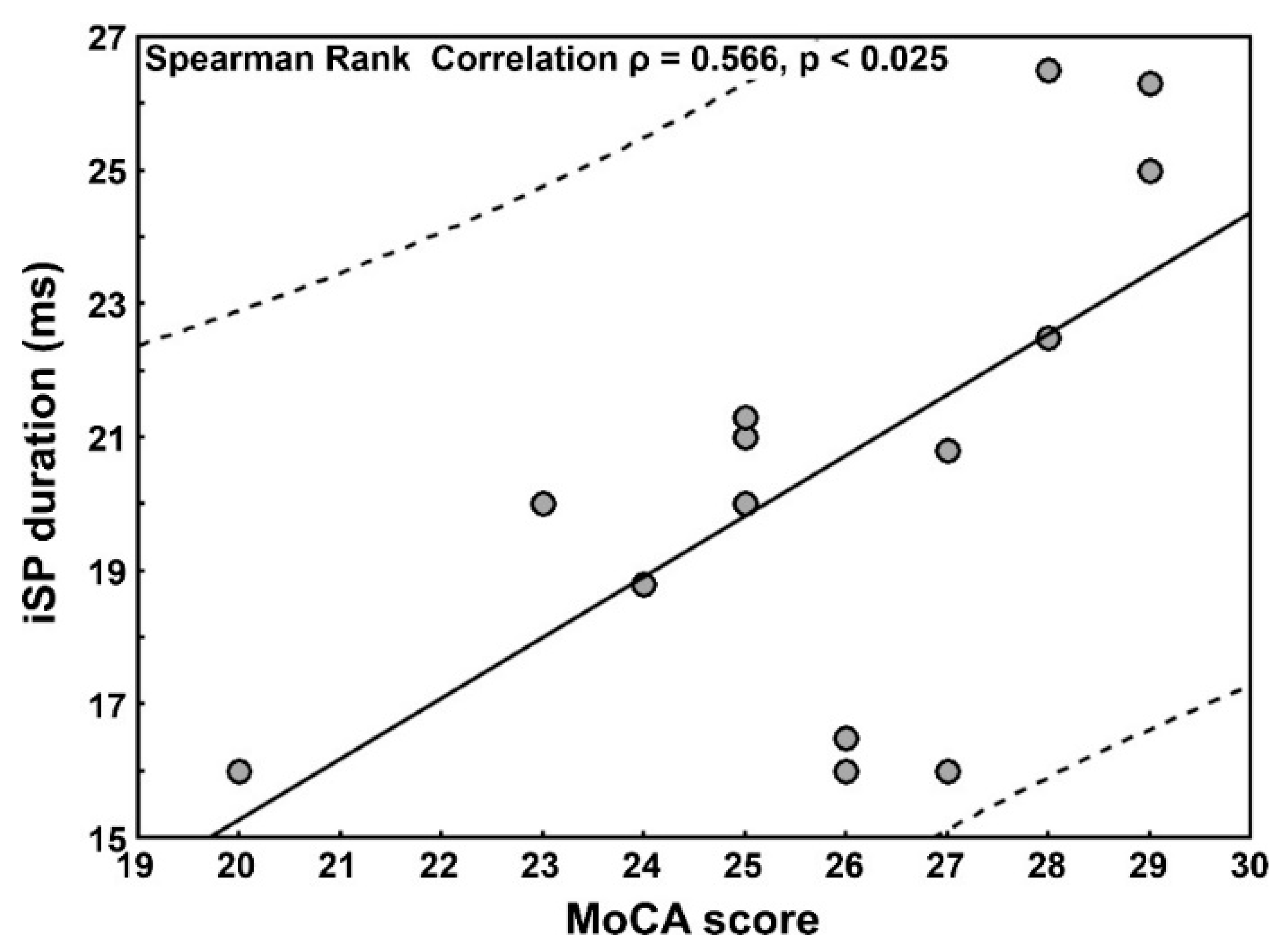 Nutrients 13 01530 g001 Nutrients 13 01530 g001
