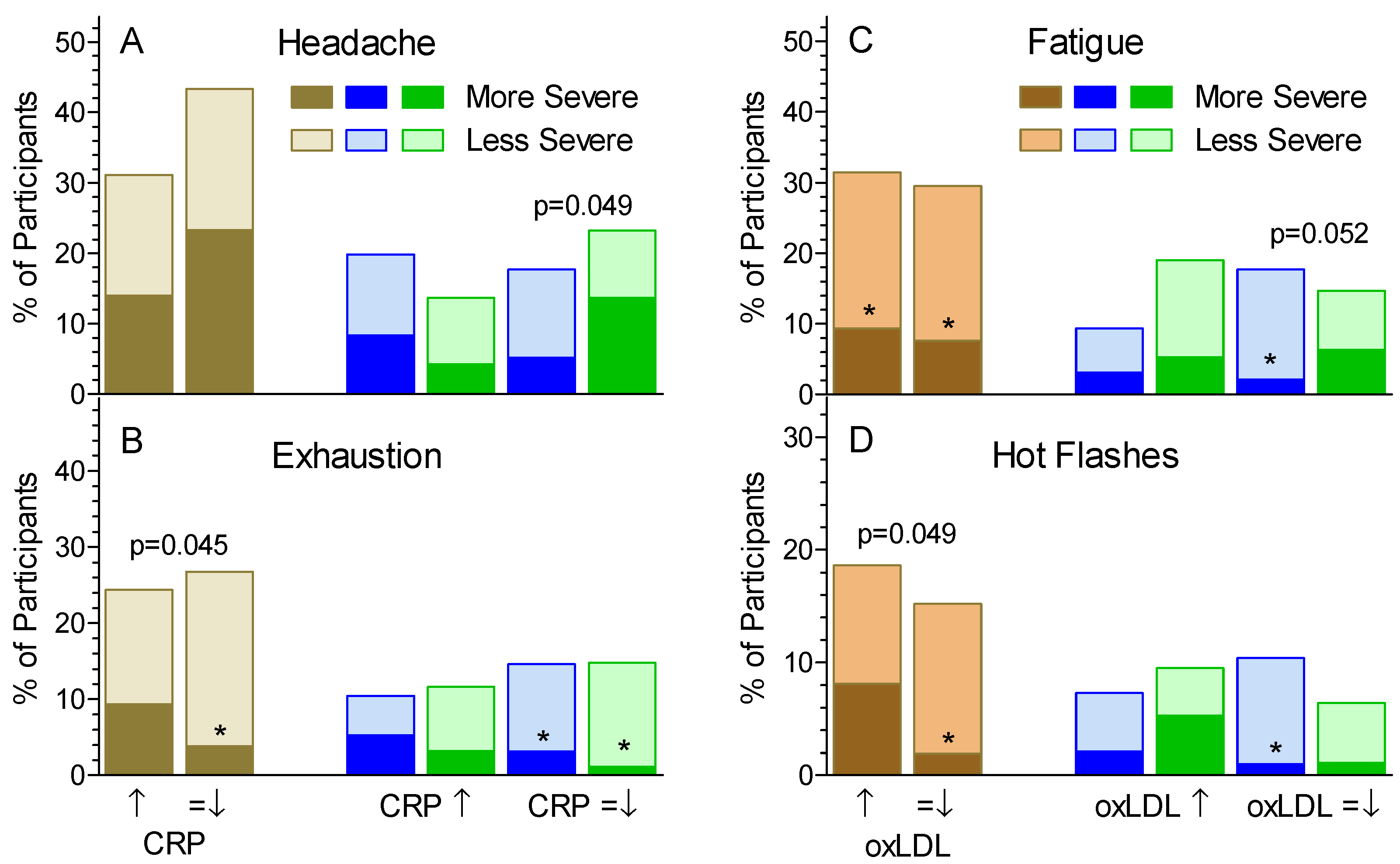 Nutrients 13 01534 g003 Nutrients 13 01534 g003