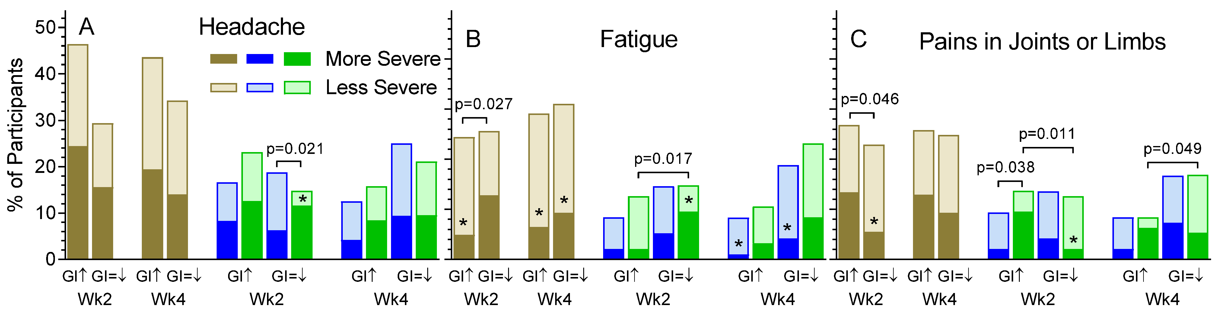 Nutrients 13 01534 g004 Nutrients 13 01534 g004