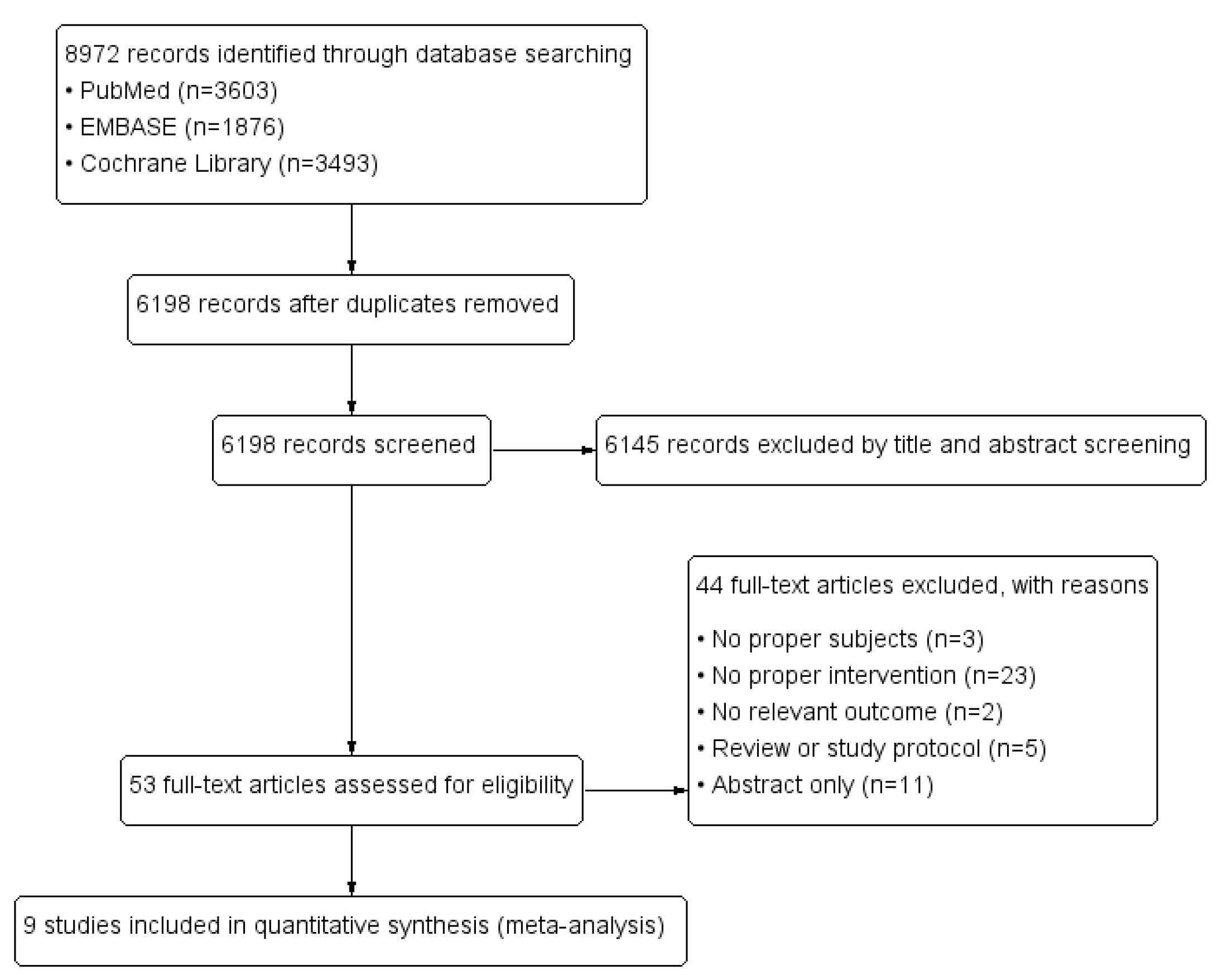 Nutrients 13 01535 g001 Nutrients 13 01535 g001