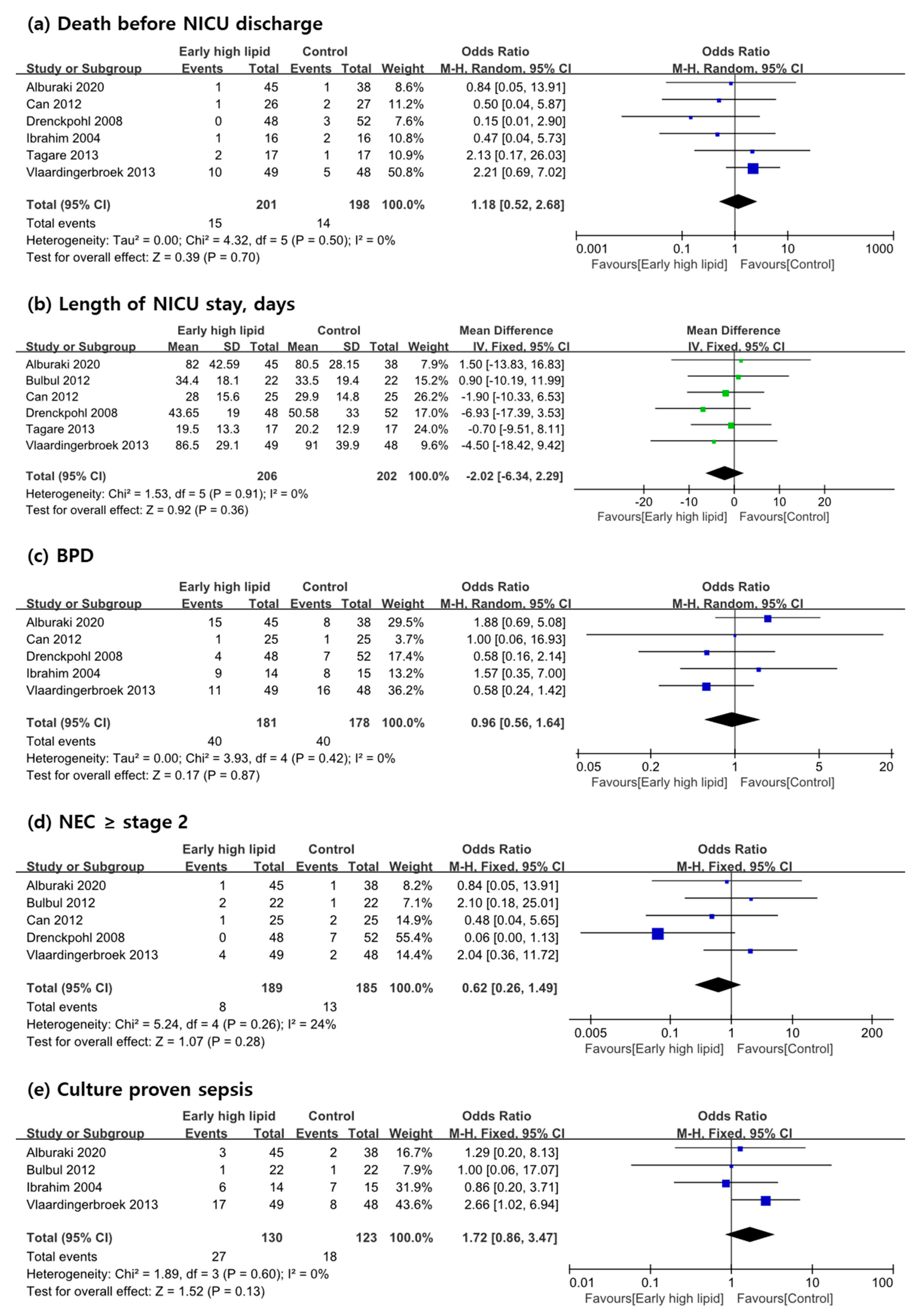 Nutrients 13 01535 g004a Nutrients 13 01535 g004a