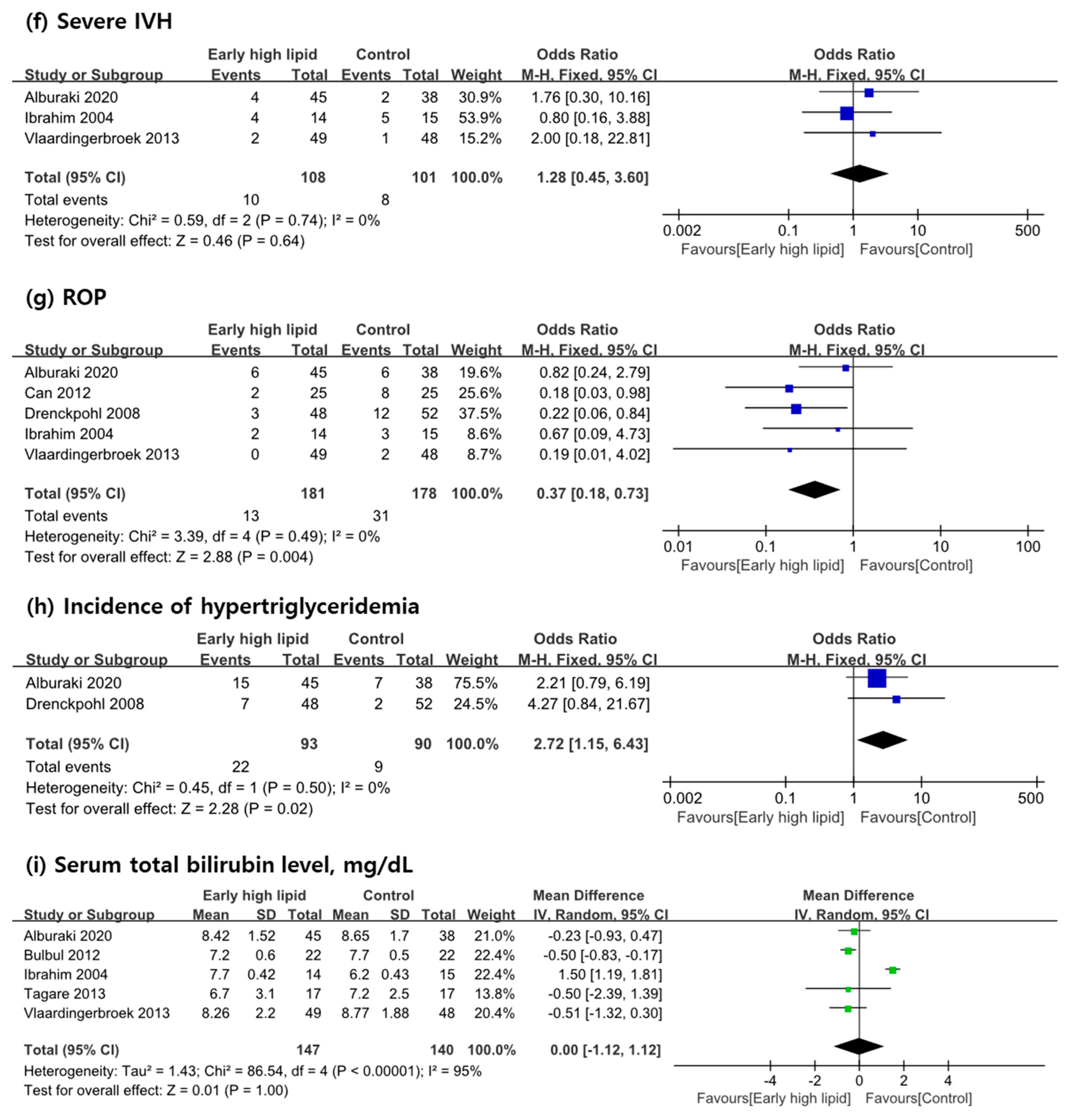 Nutrients 13 01535 g004b Nutrients 13 01535 g004b