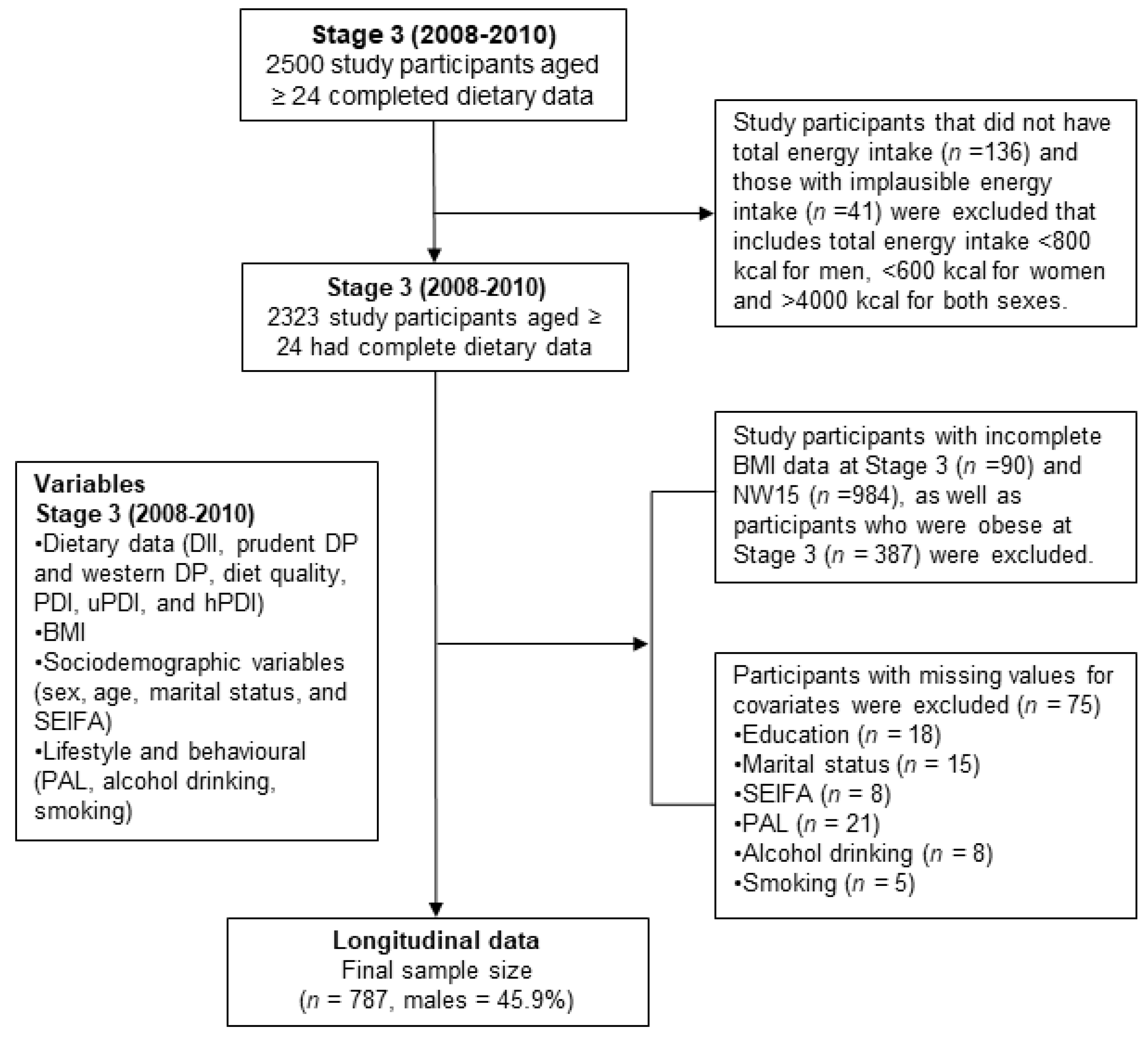 Nutrients 13 01536 g001 Nutrients 13 01536 g001