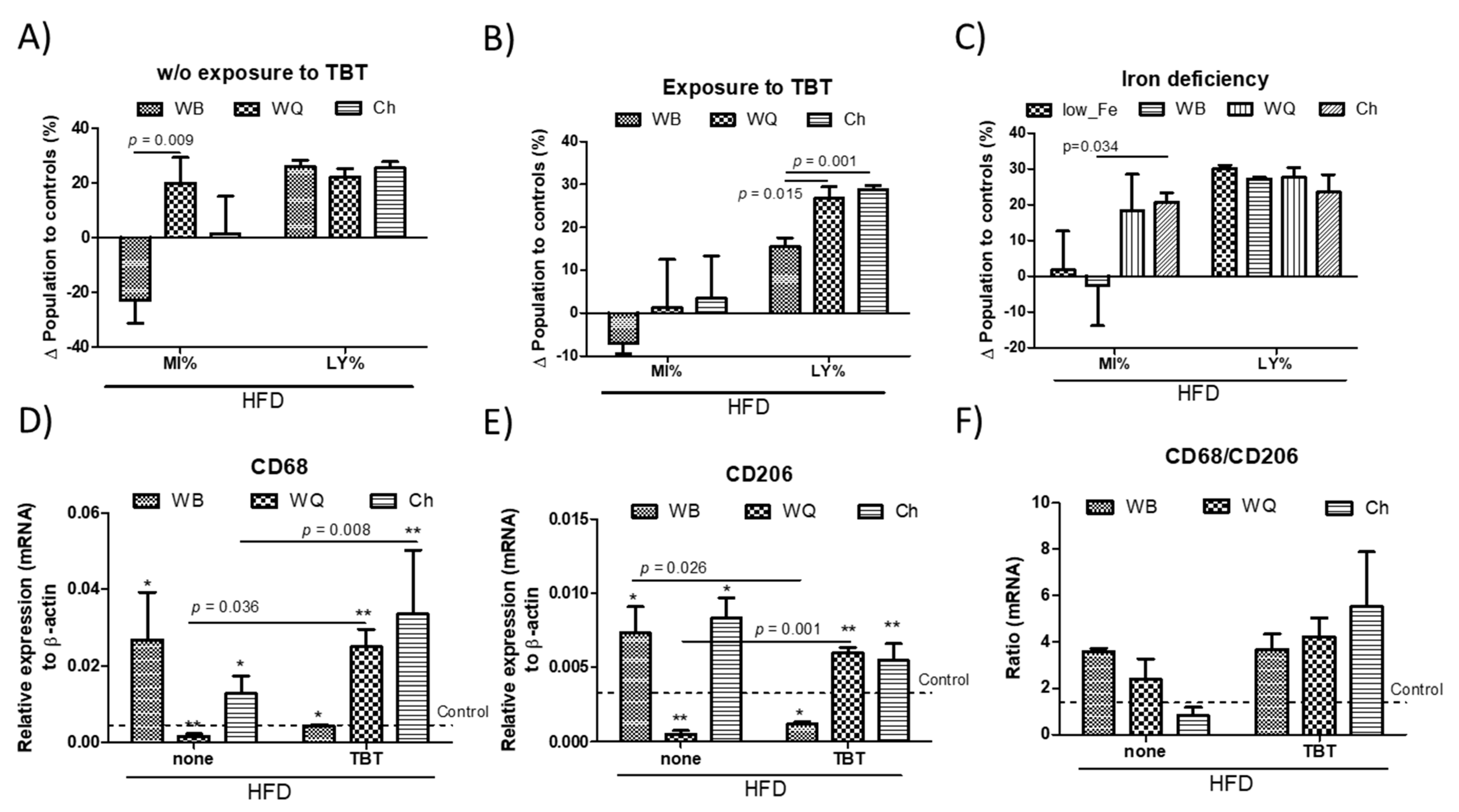 Nutrients 13 01537 g005 Nutrients 13 01537 g005