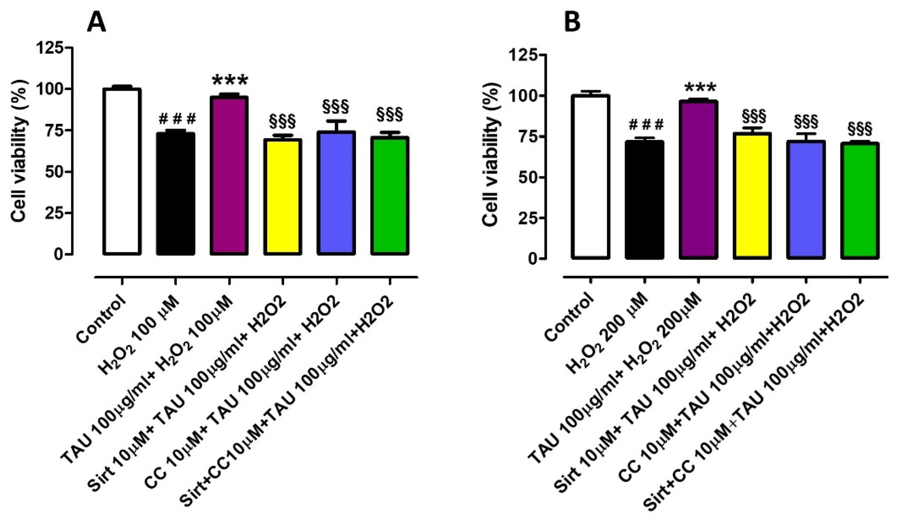 Nutrients 13 01540 g002 Nutrients 13 01540 g002