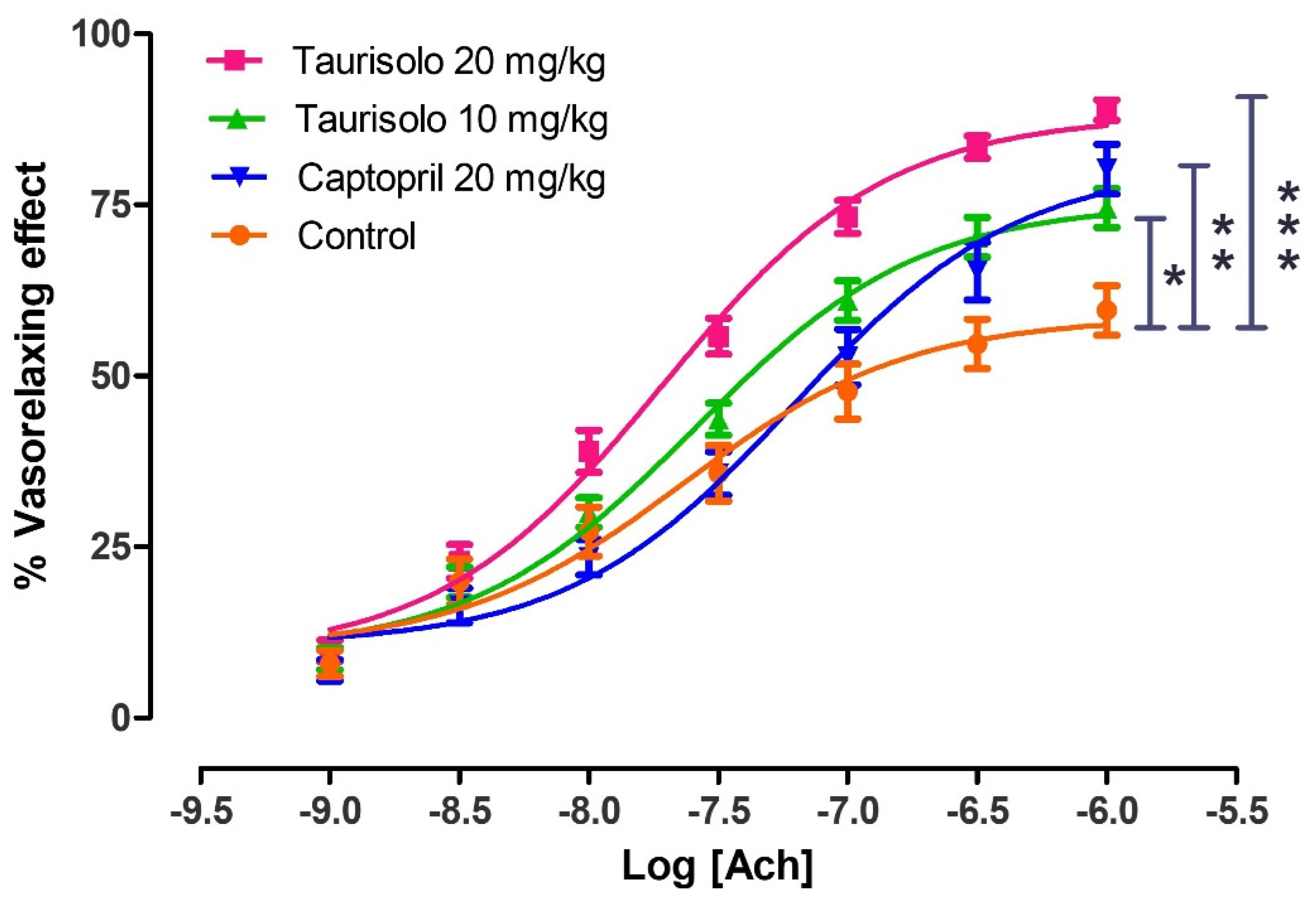 Nutrients 13 01540 g008 Nutrients 13 01540 g008