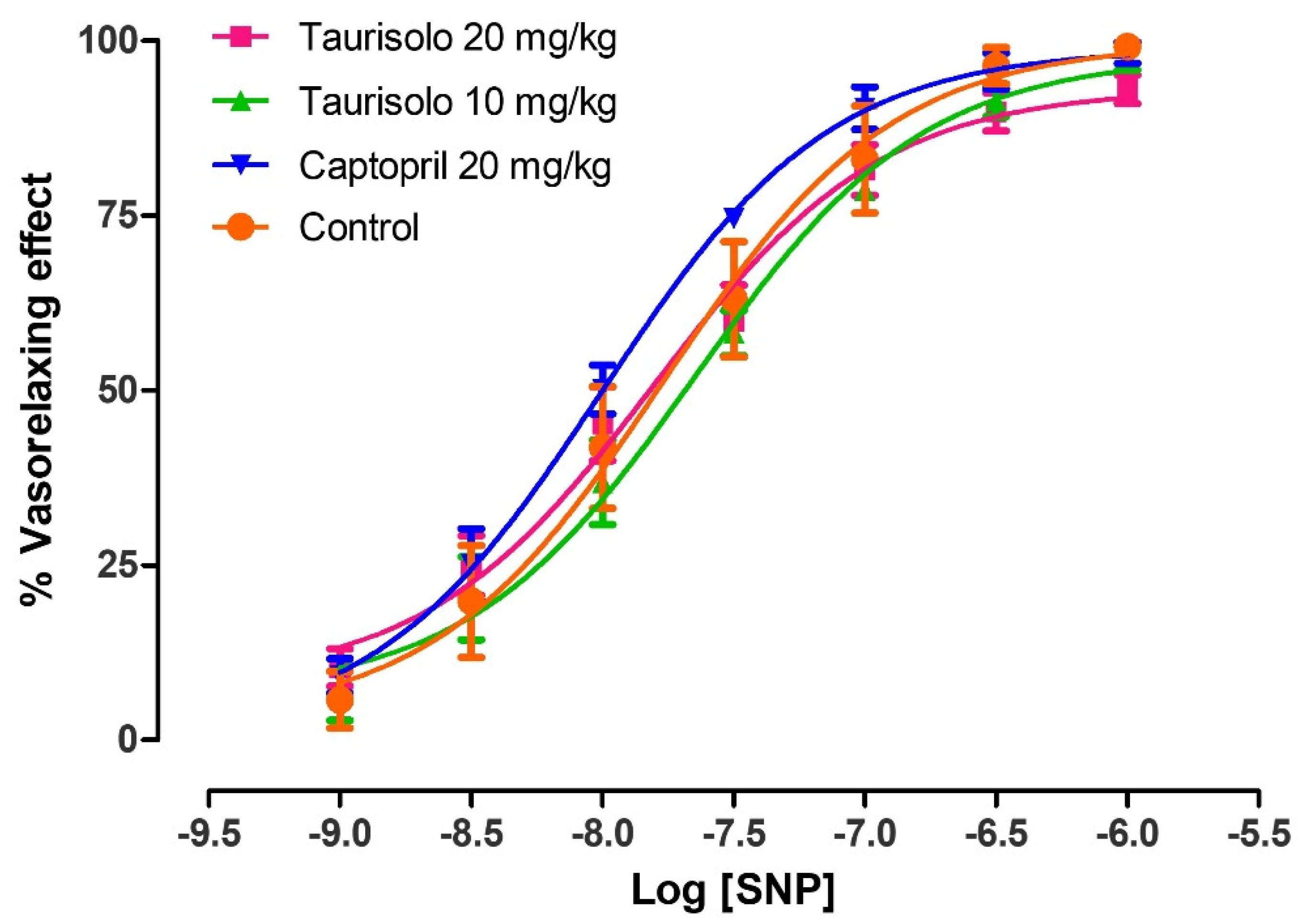 Nutrients 13 01540 g009 Nutrients 13 01540 g009