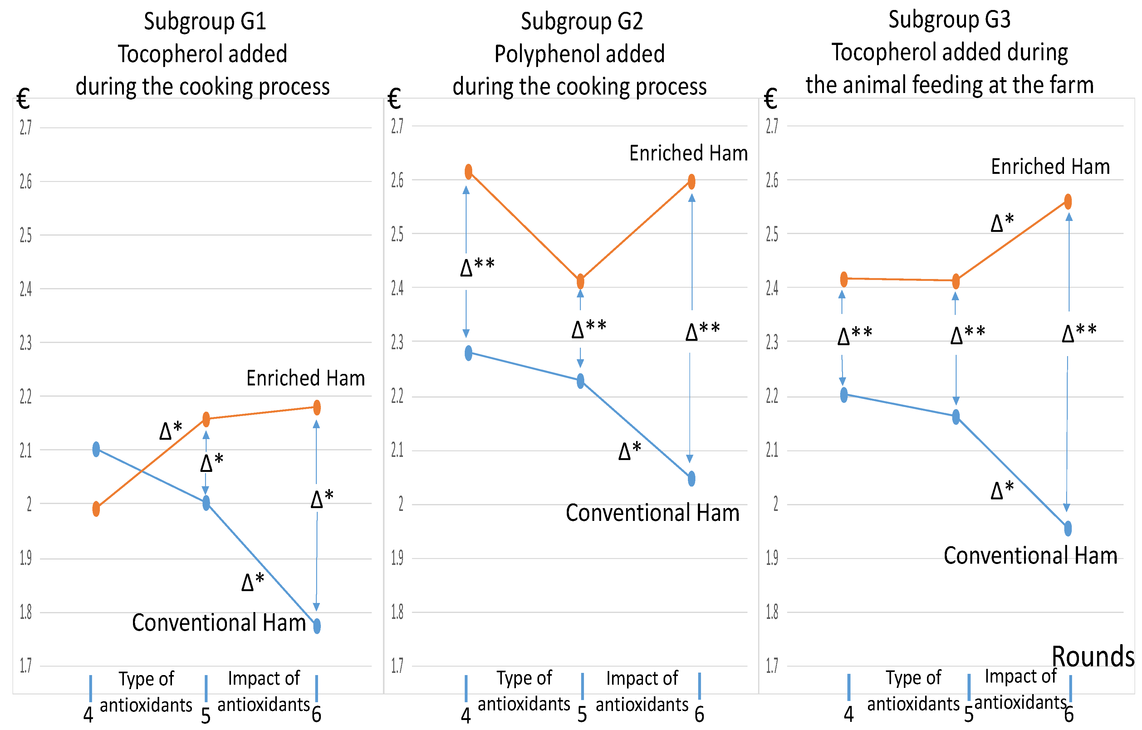 Nutrients 13 01542 g002