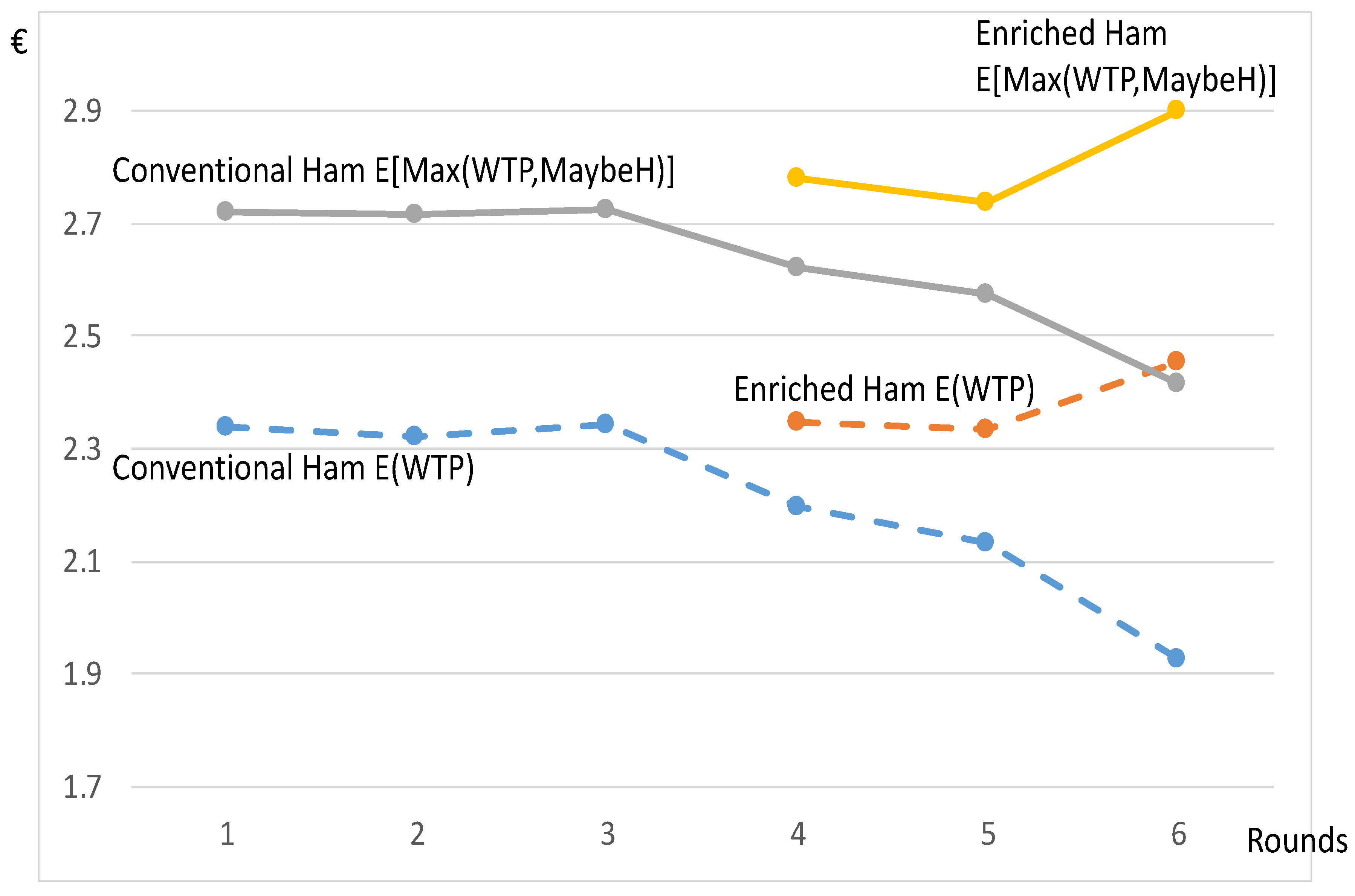 Nutrients 13 01542 g003