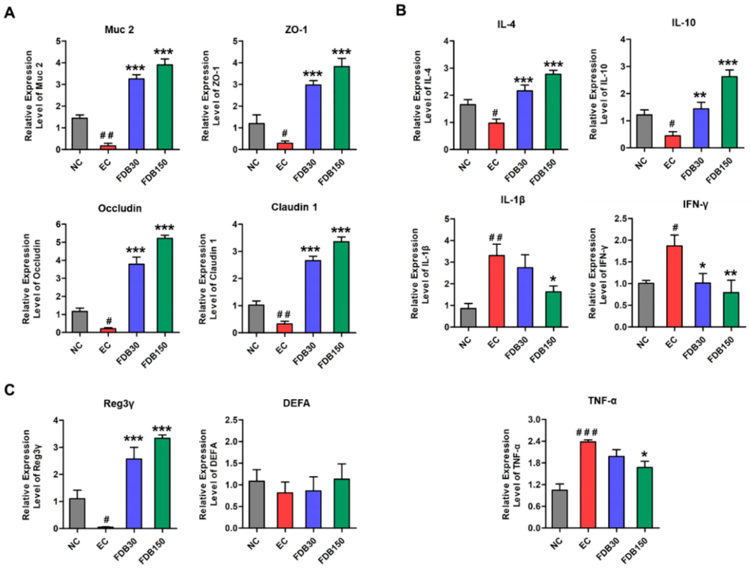 Nutrients 13 01543 g002