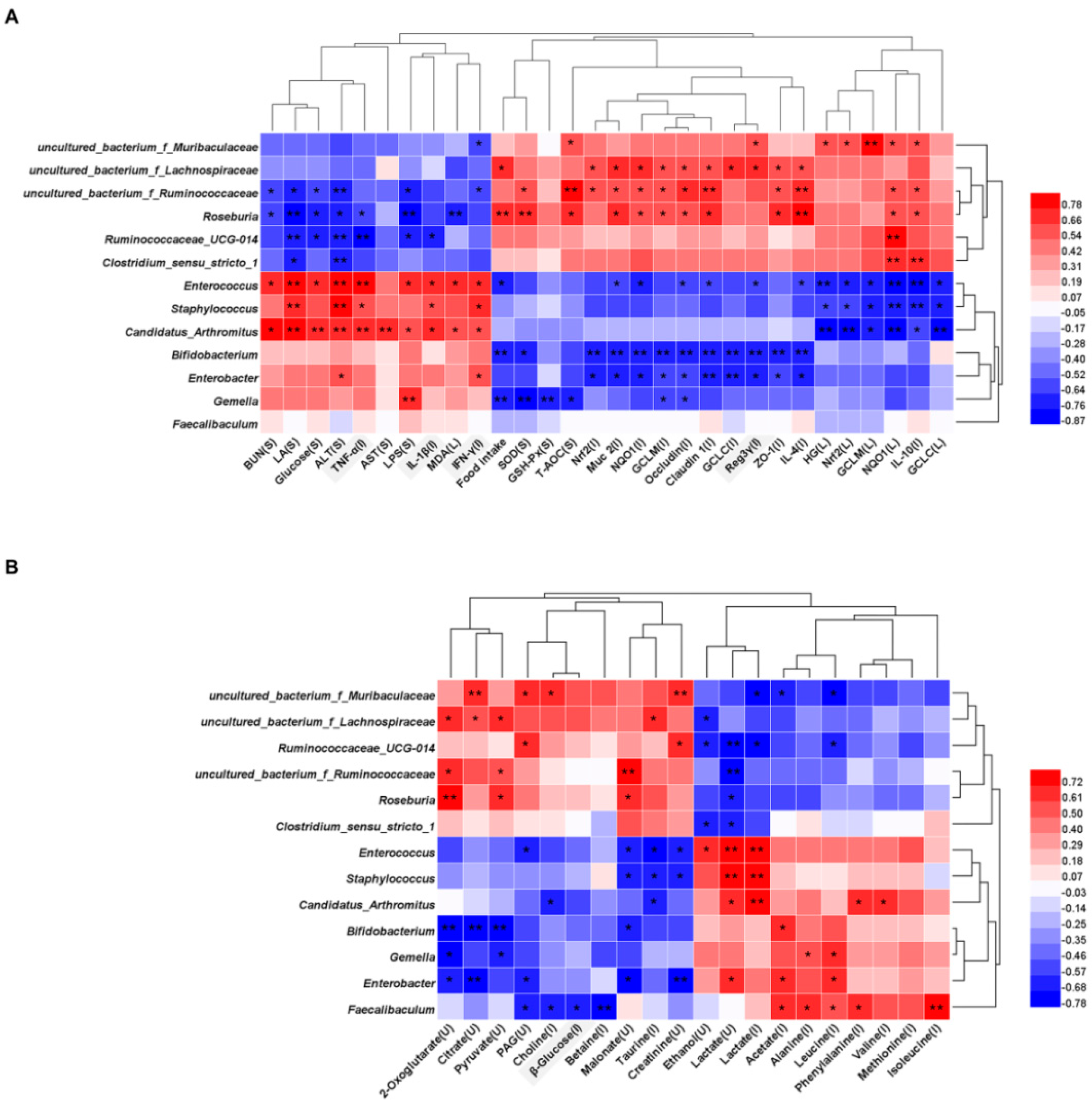 Nutrients 13 01543 g005