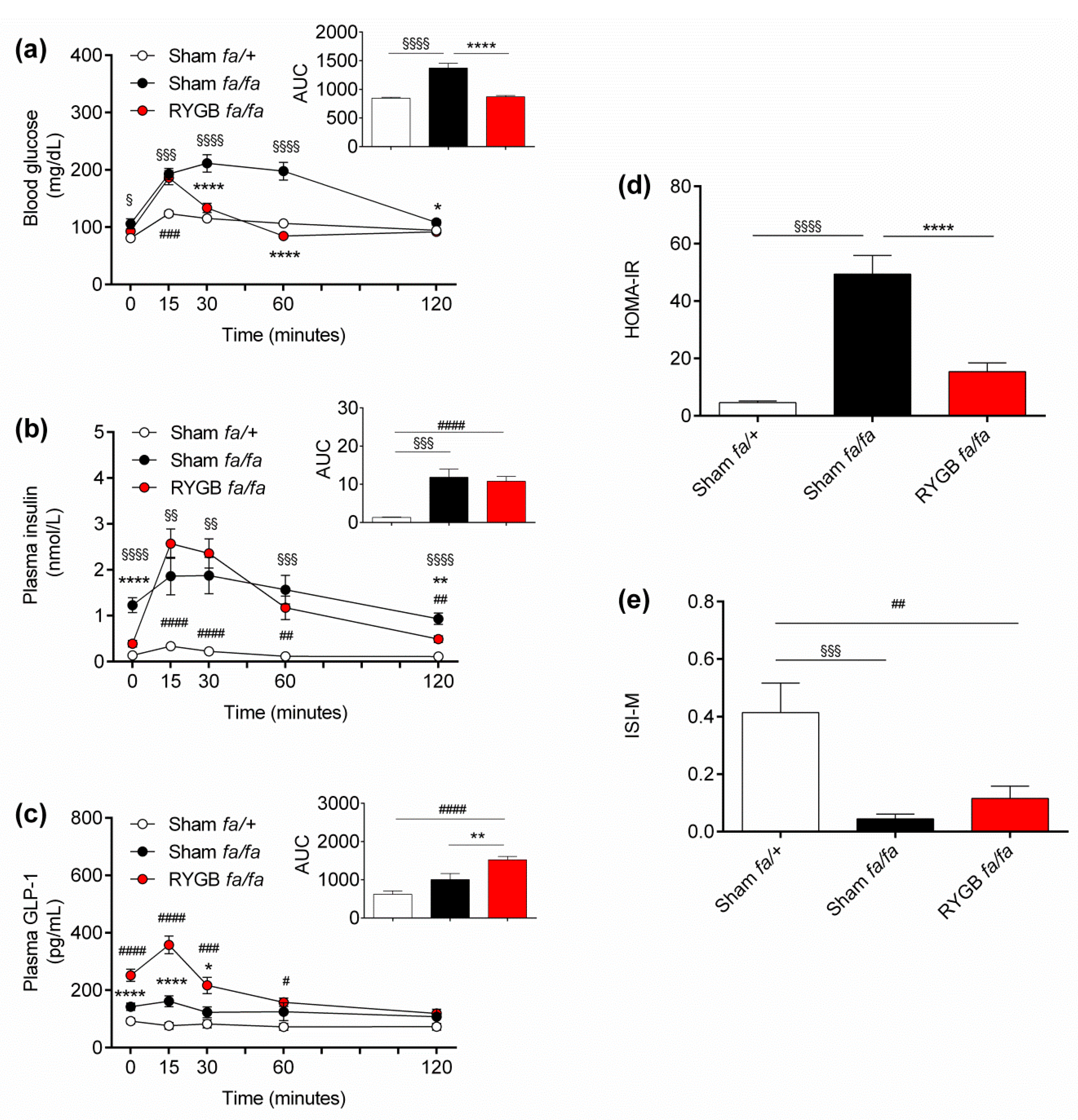 Nutrients 13 01544 g003