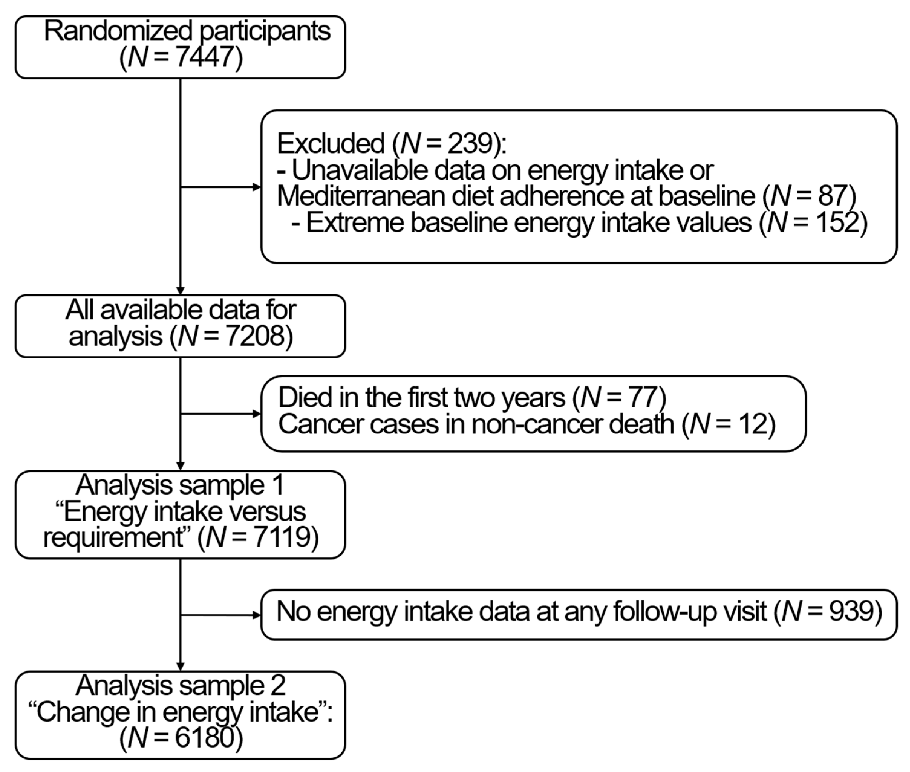 Brain volume, energy balance, and cardiovascular health in two  nonindustrial South American populations