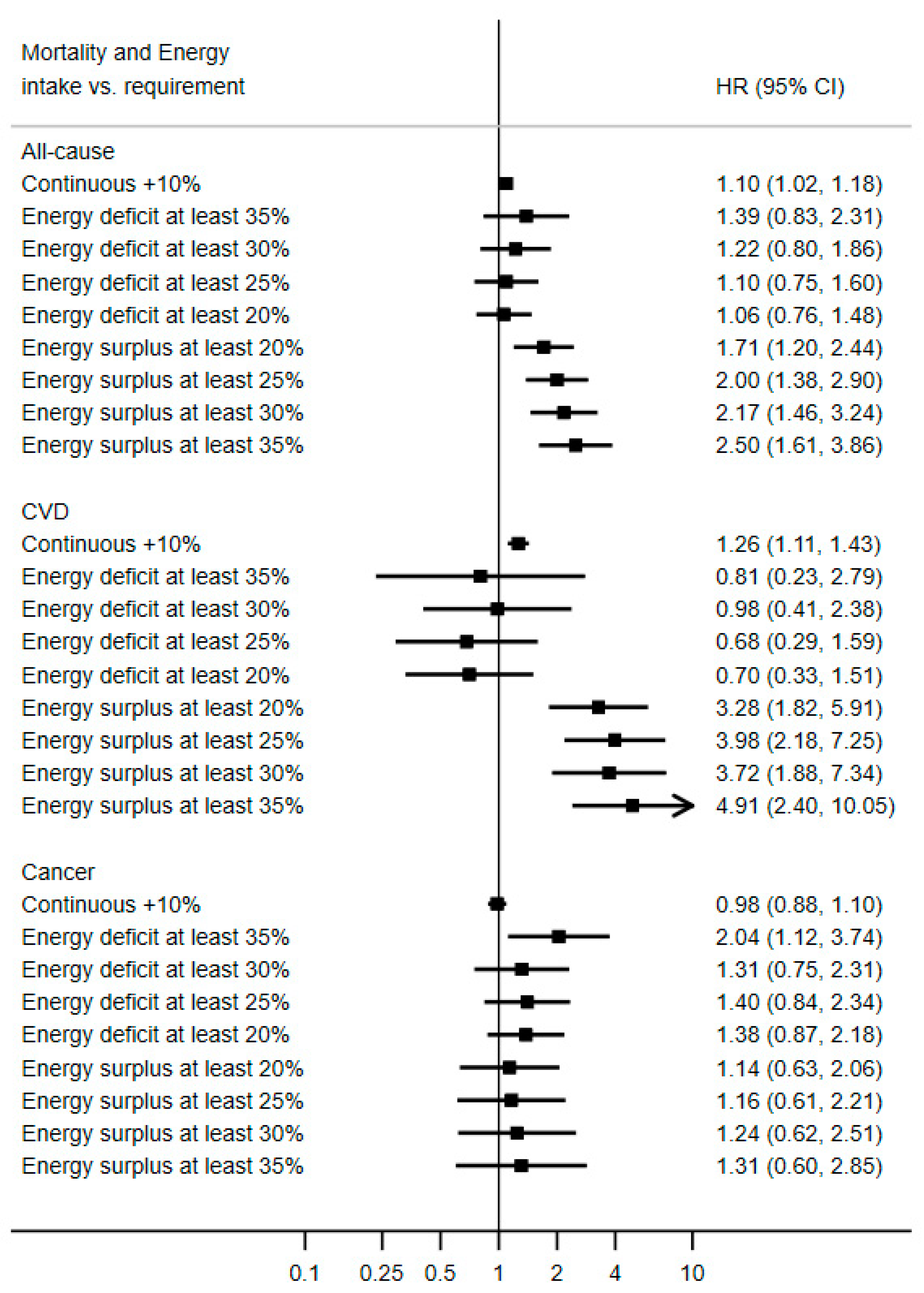 Brain volume, energy balance, and cardiovascular health in two  nonindustrial South American populations