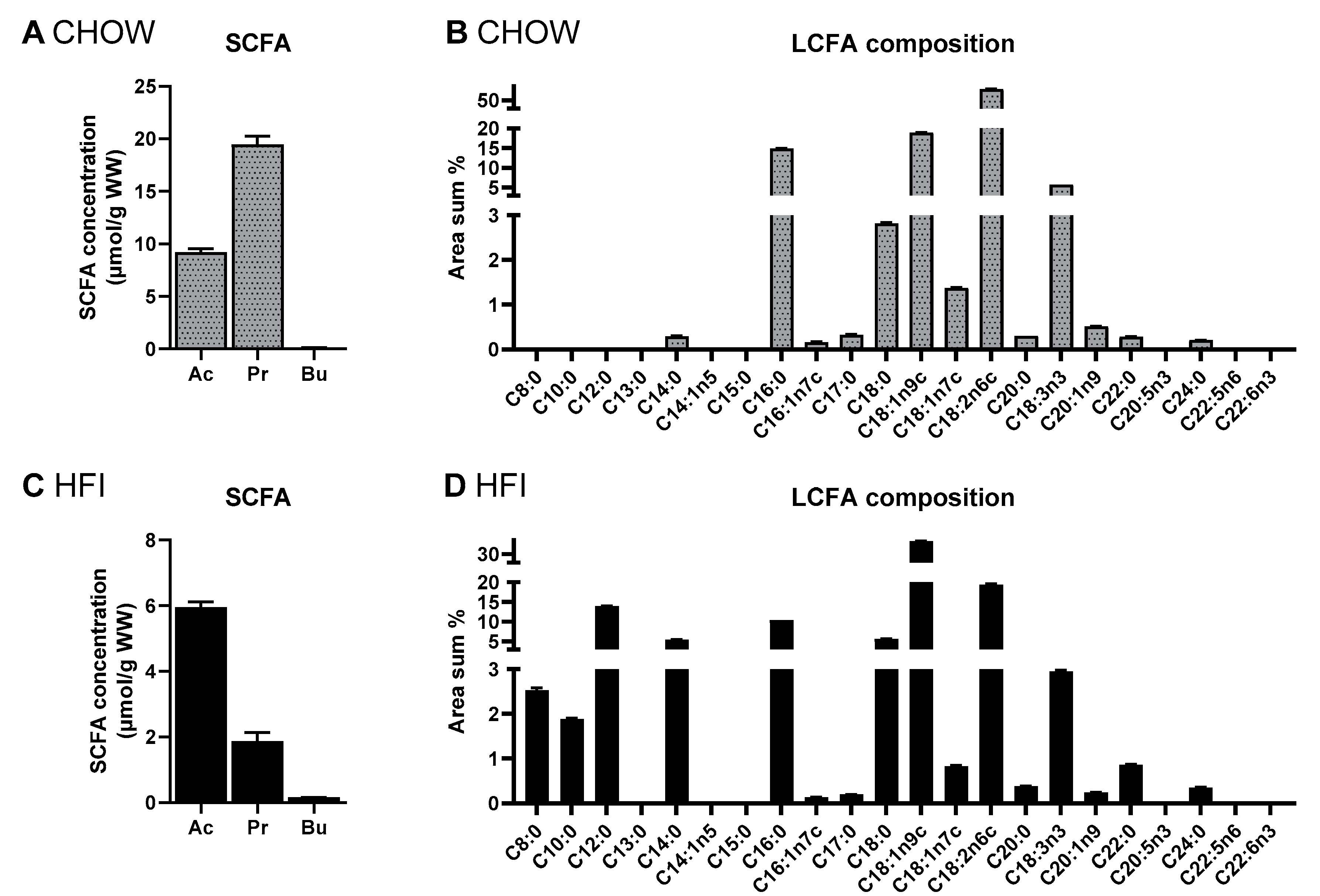 Nutrients 13 01546 g005