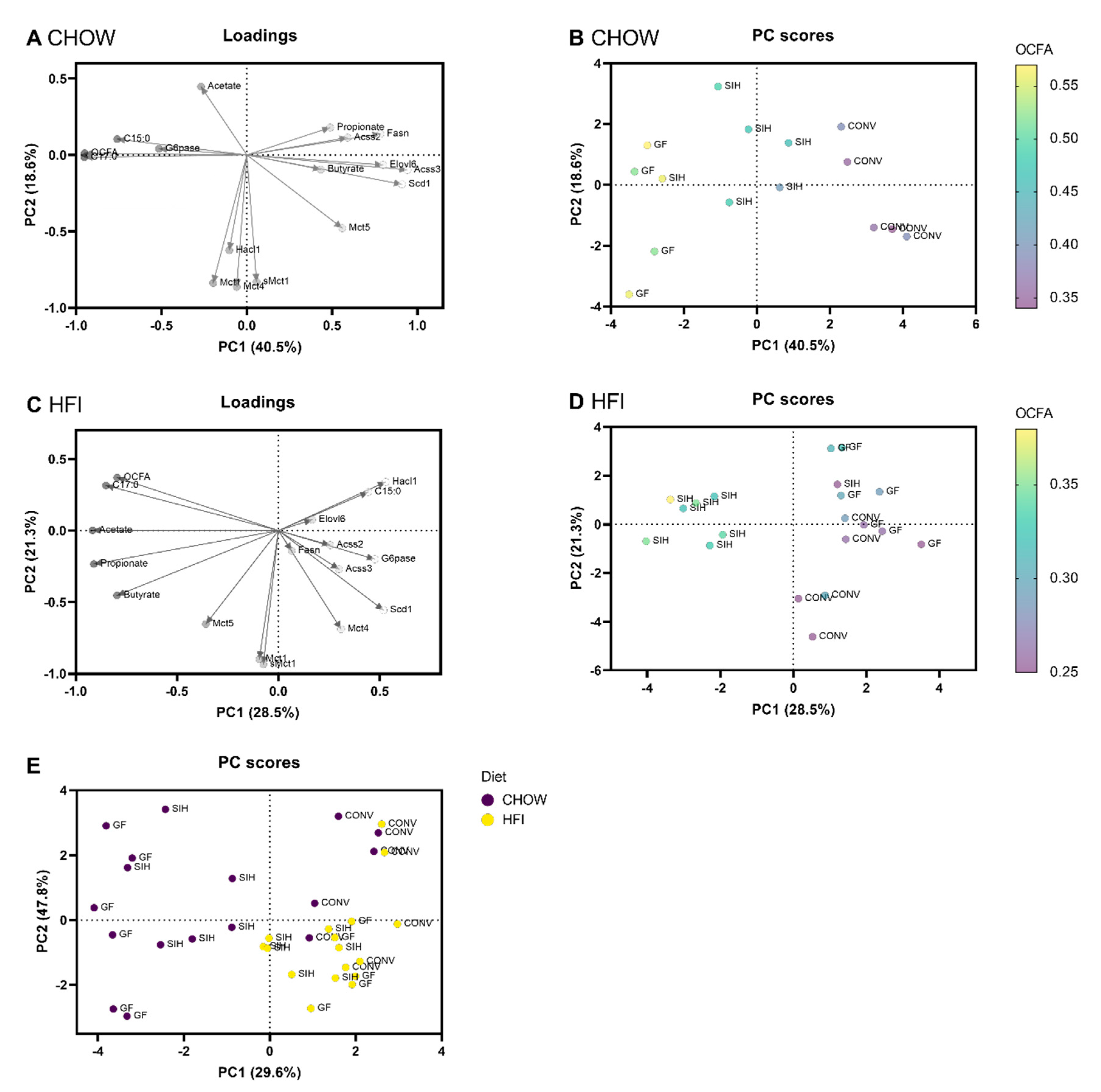 Nutrients 13 01546 g006
