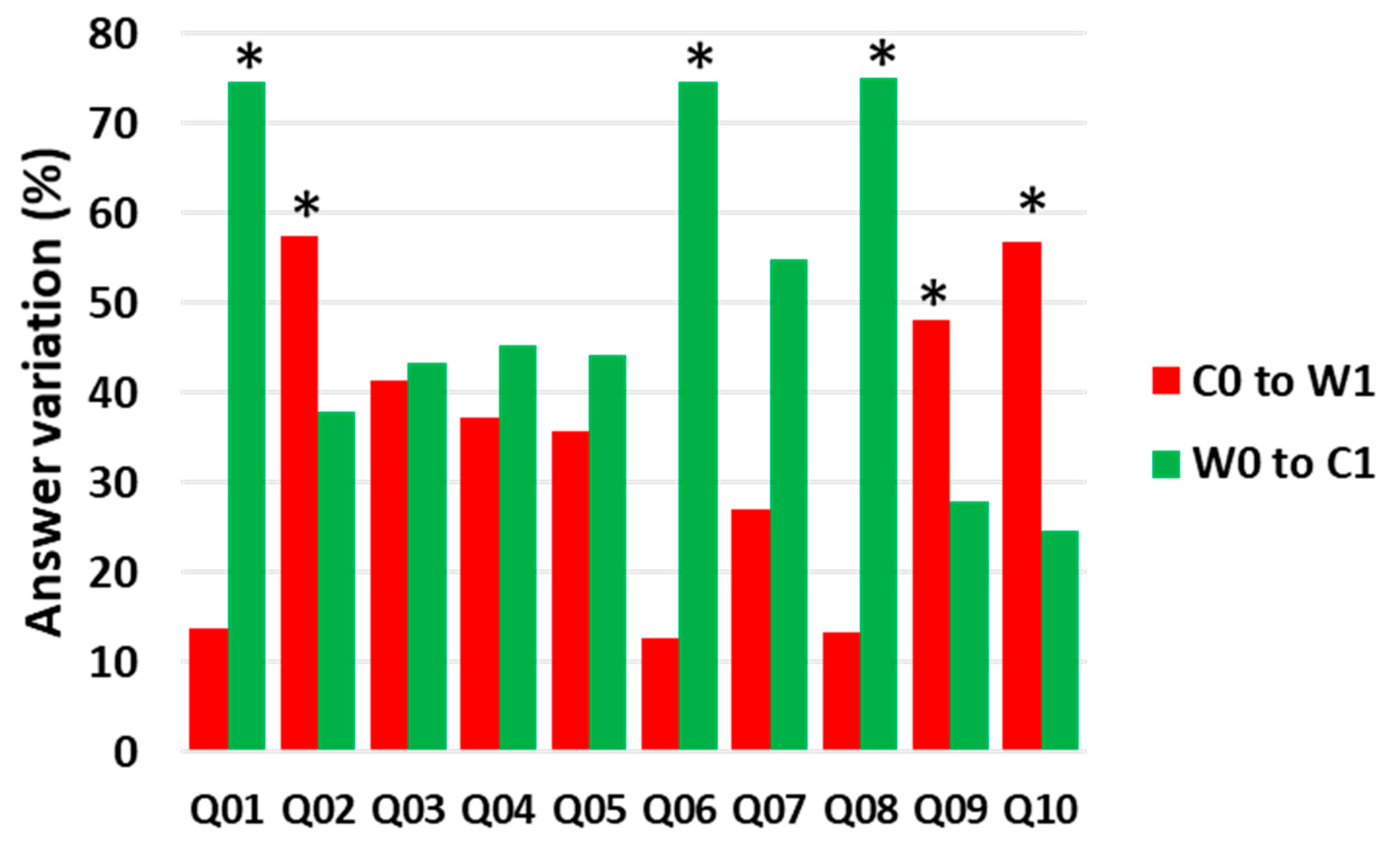 Nutrients 13 01547 g002 Nutrients 13 01547 g002