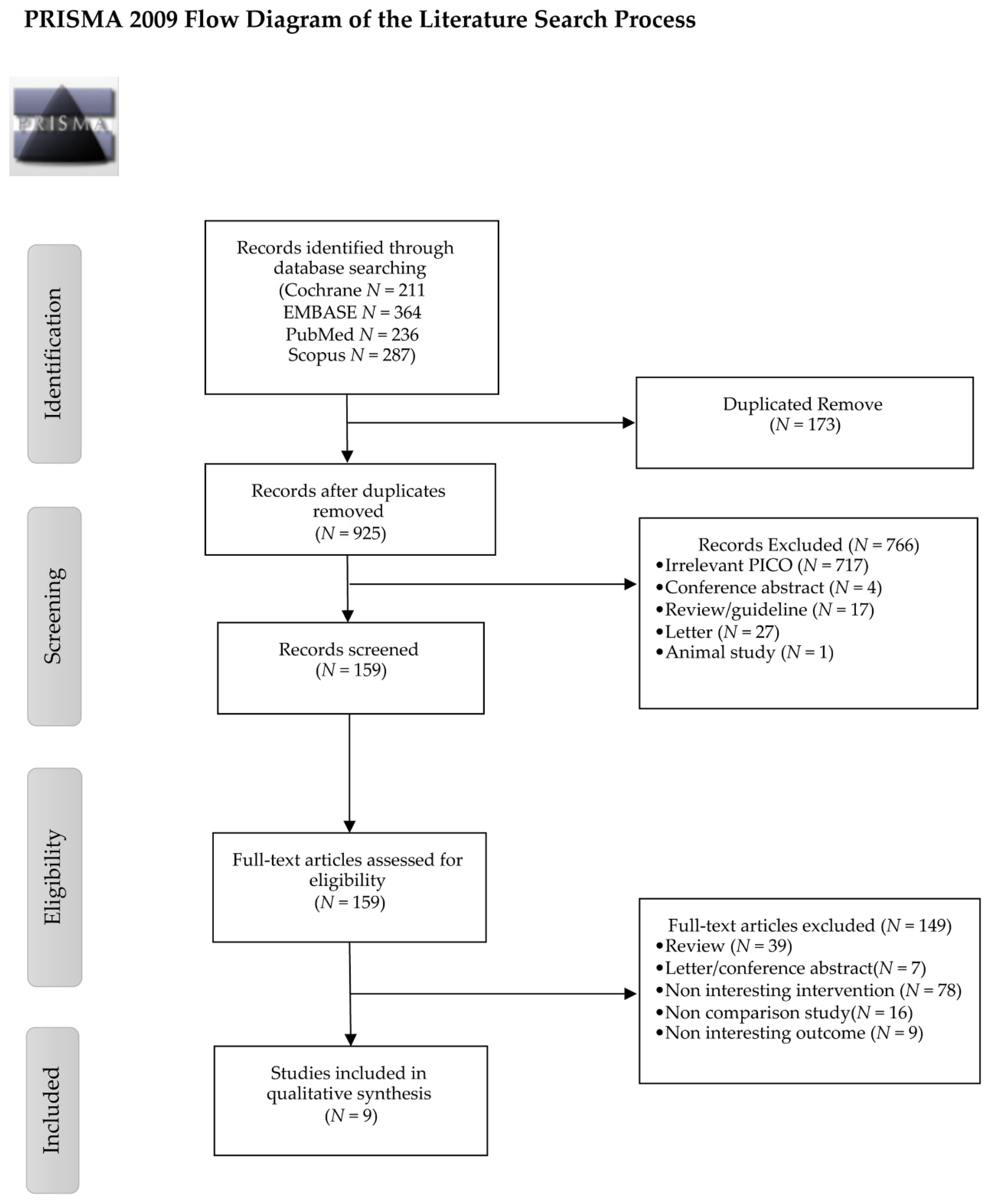 Nutrients 13 01549 g001 Nutrients 13 01549 g001