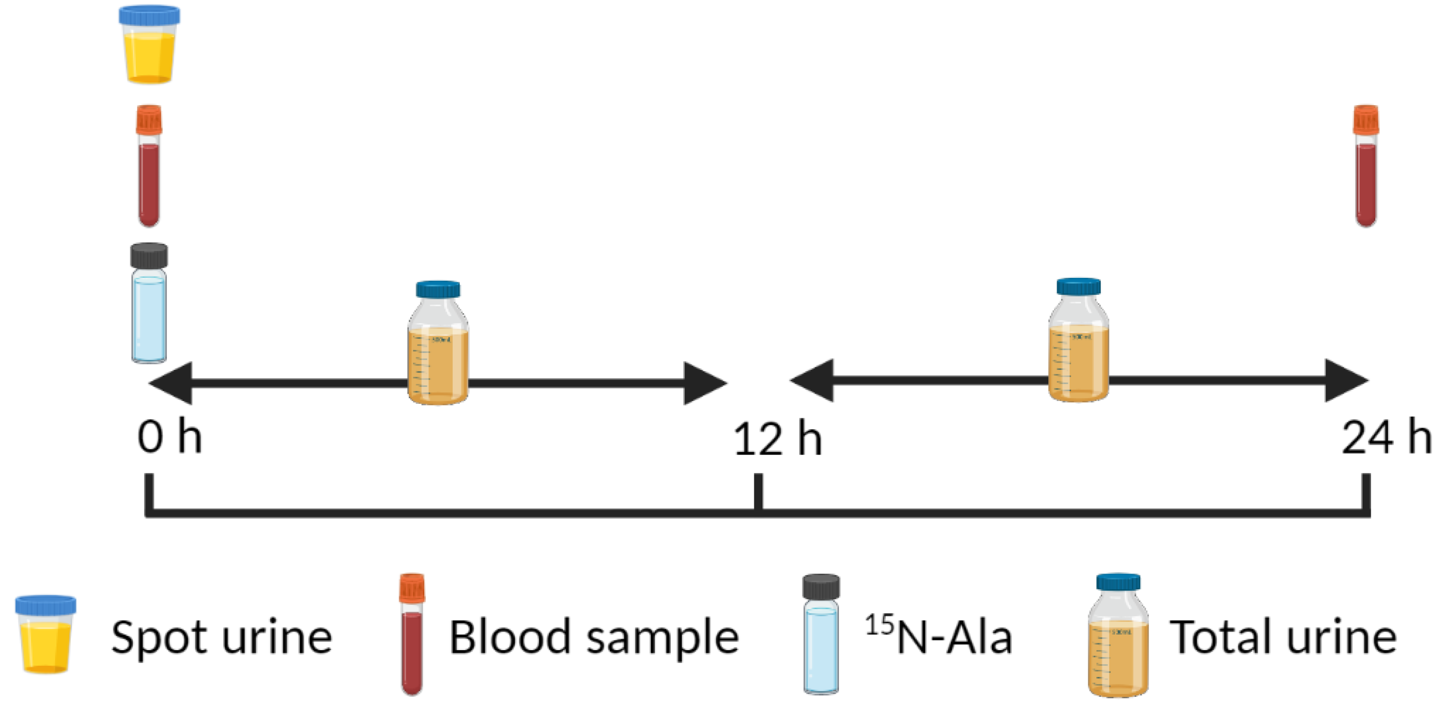 Nutrients 13 01554 g004