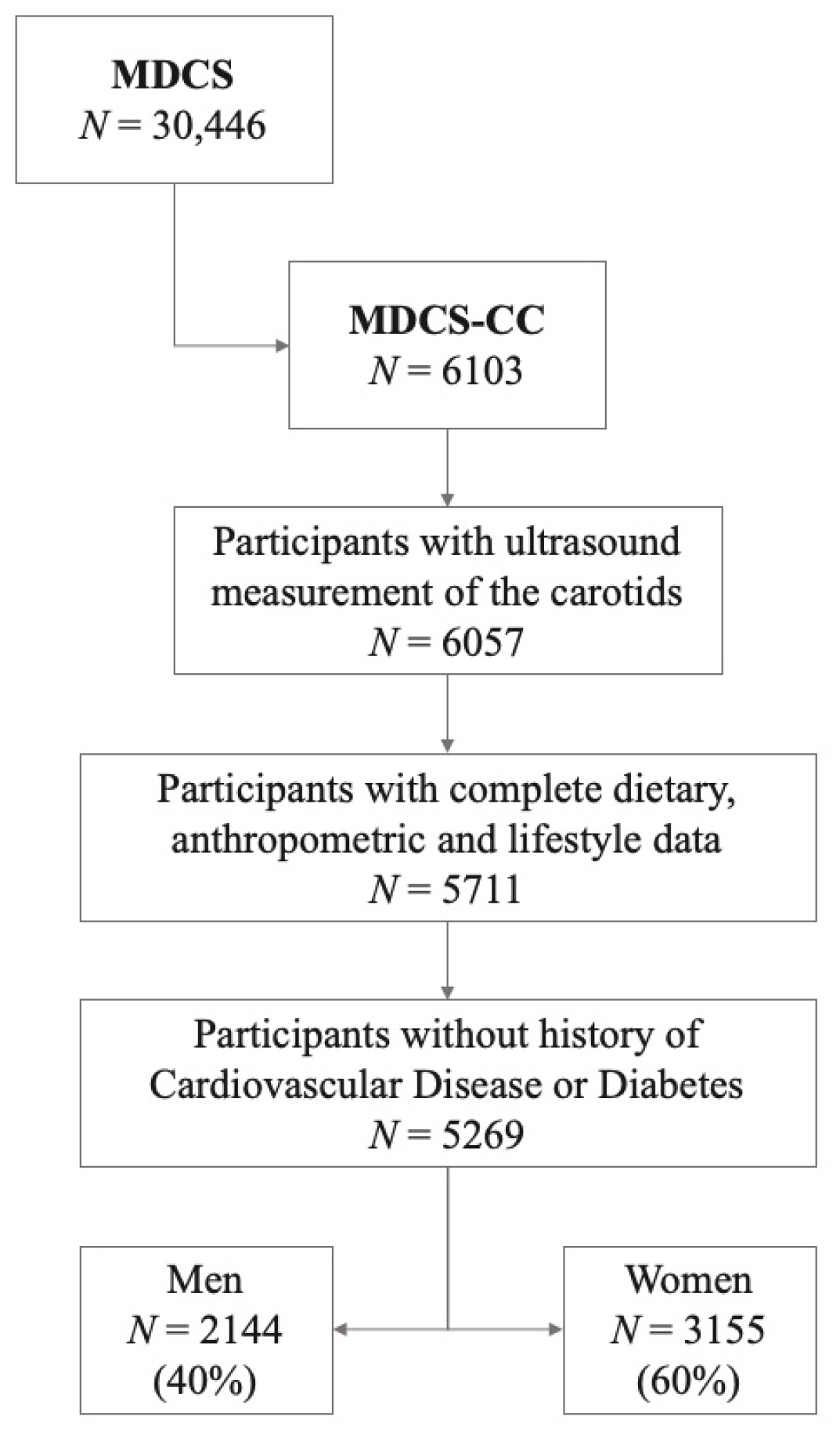 Nutrients 13 01555 g001 Nutrients 13 01555 g001
