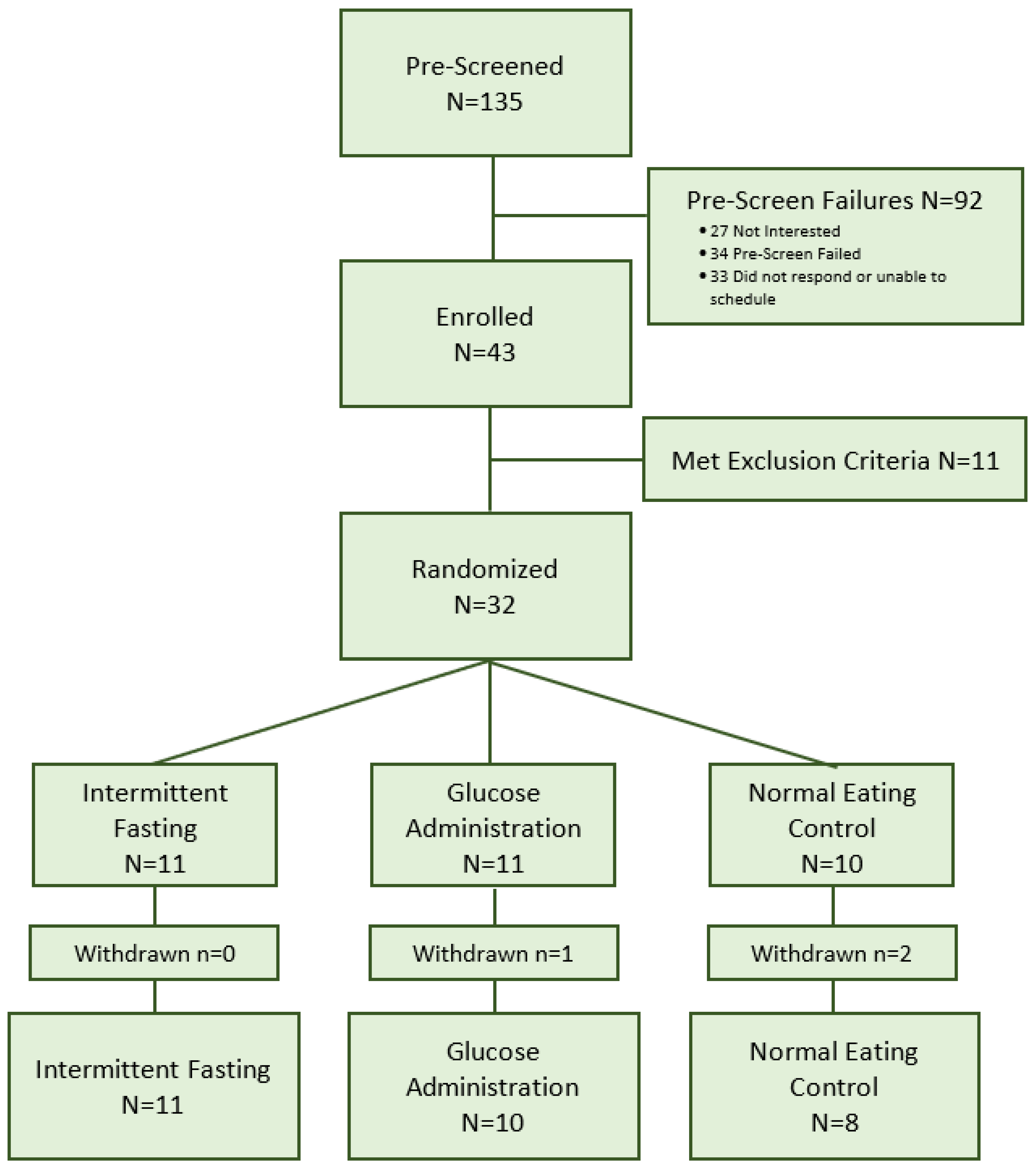 Nutrients 13 01556 g001 Nutrients 13 01556 g001