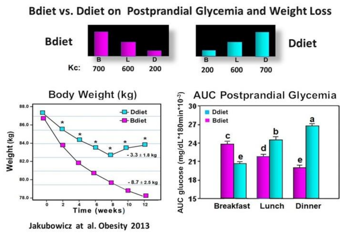 Nutrients 13 01558 g005