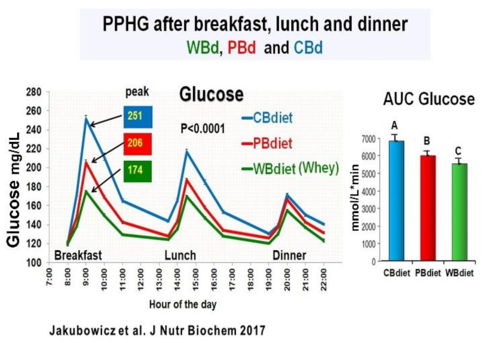 Nutrients 13 01558 g010