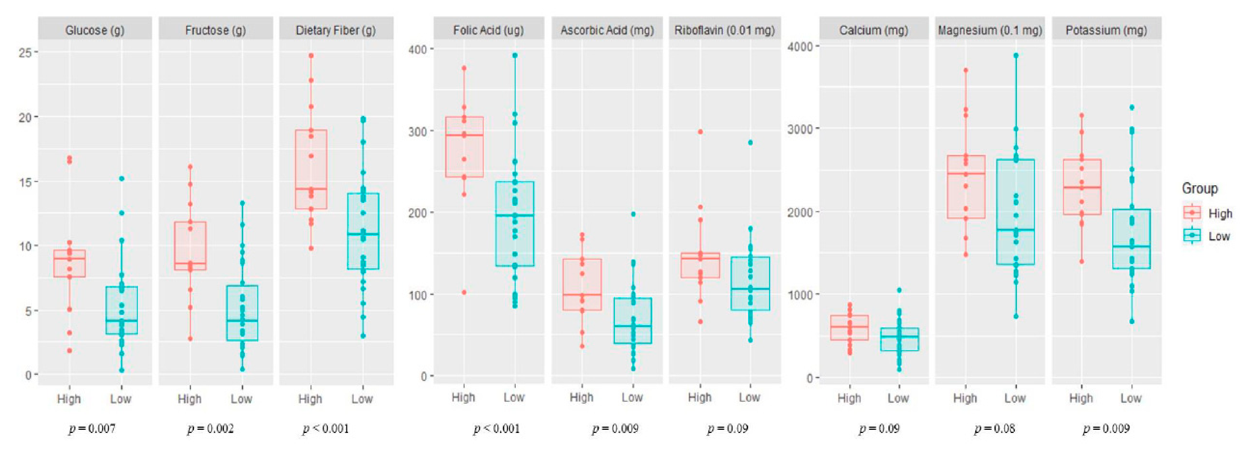 Nutrients 13 01559 g001 Nutrients 13 01559 g001