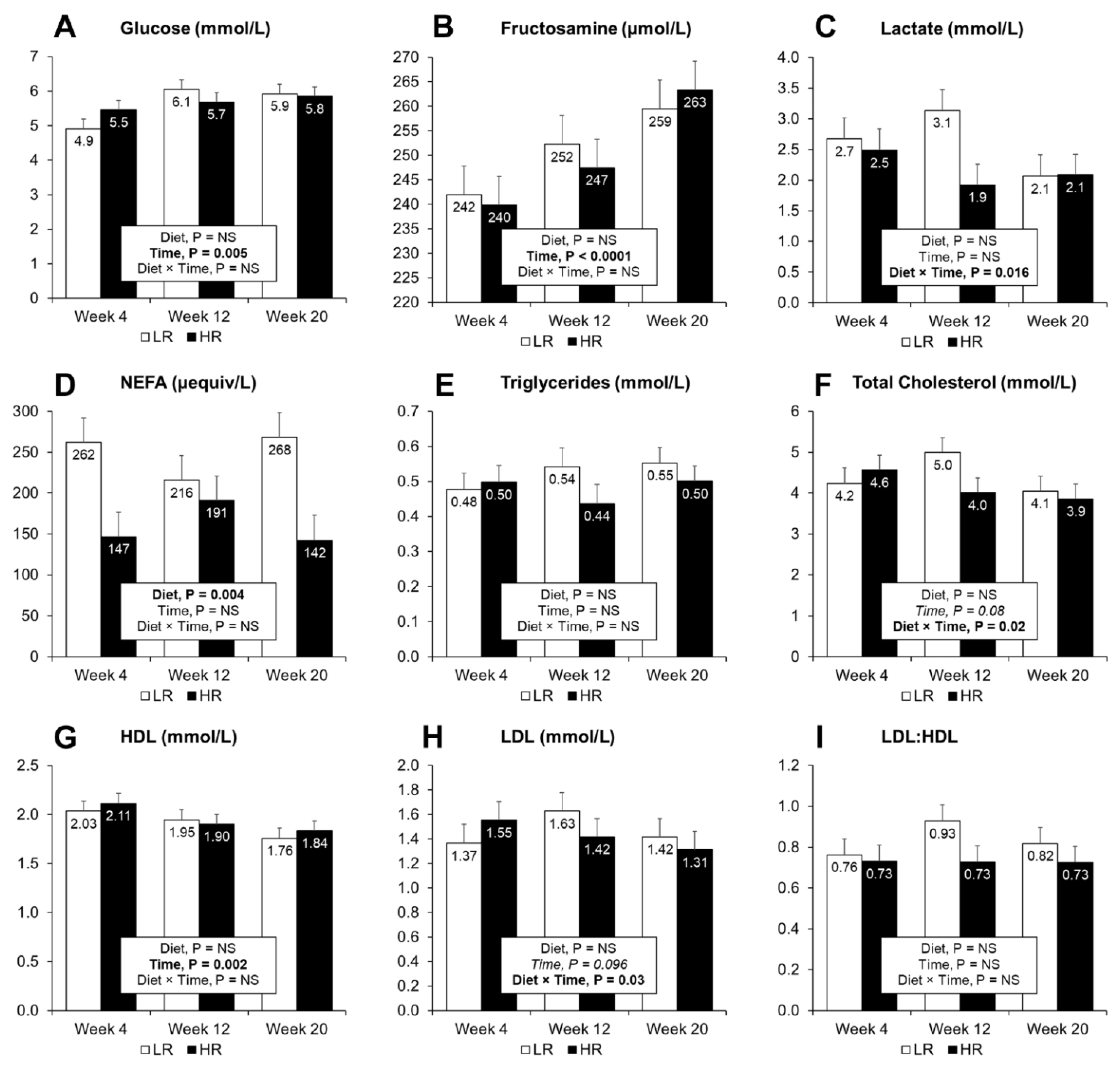 Nutrients 13 01560 g003 Nutrients 13 01560 g003