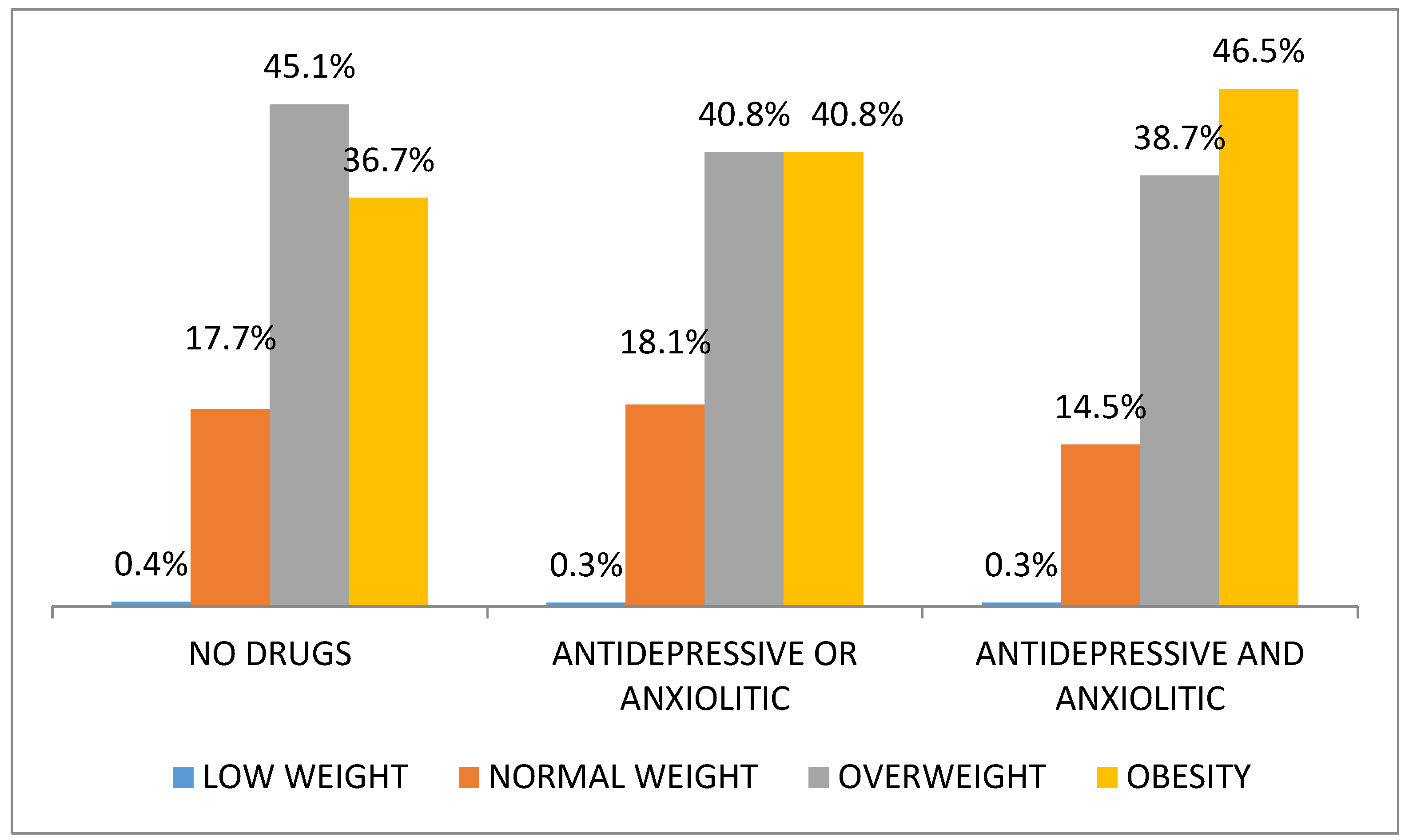 Nutrients 13 01561 g001