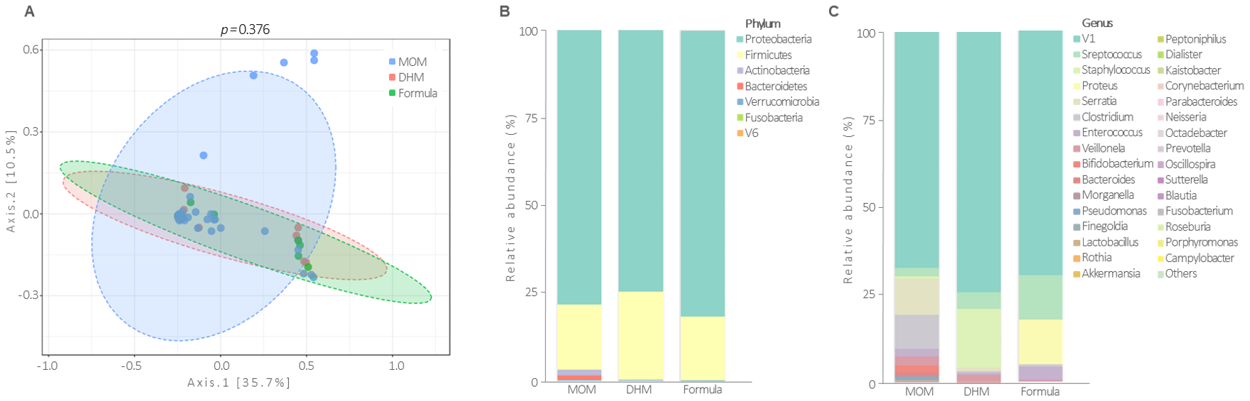 Nutrients 13 01564 g003