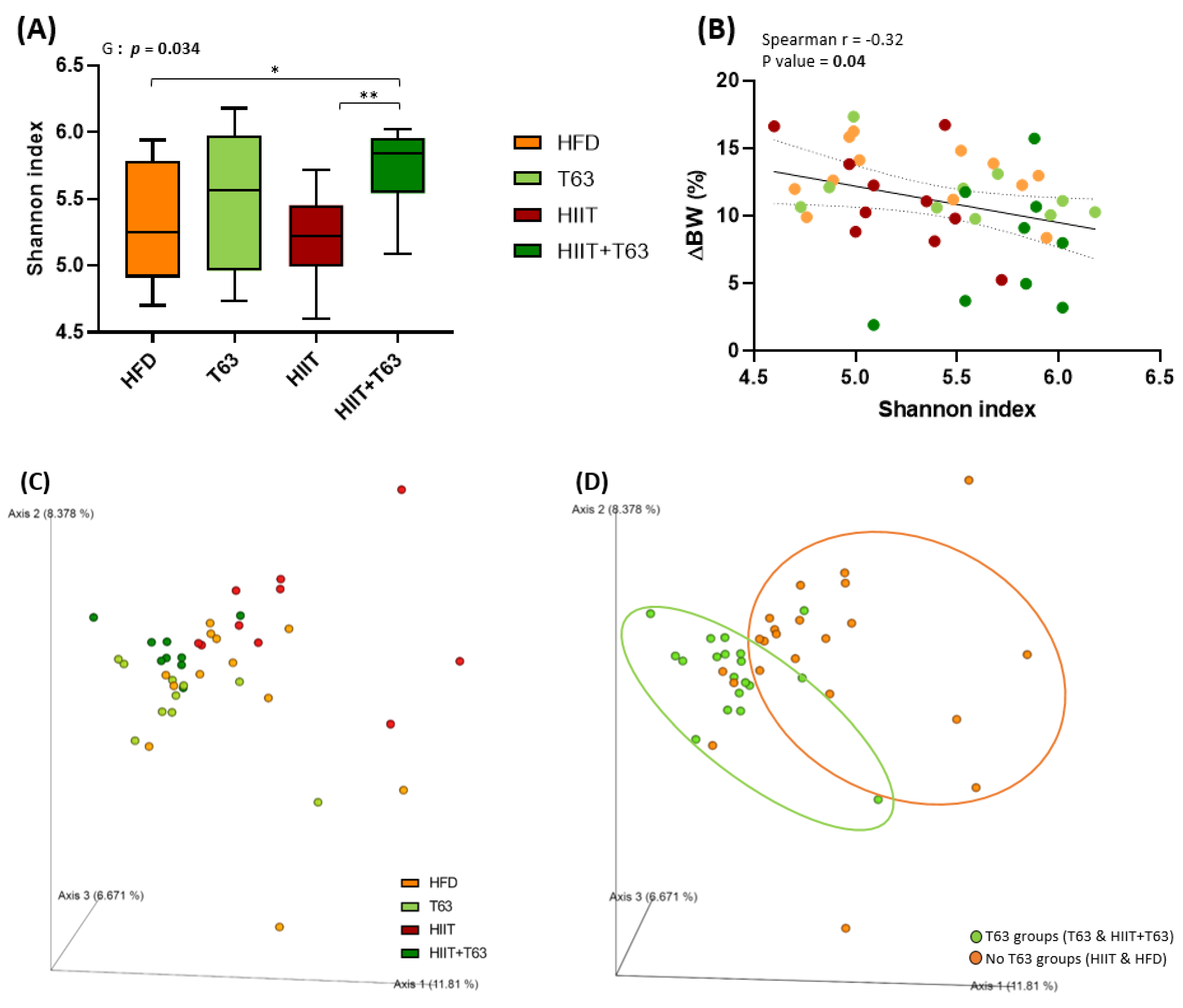 Nutrients 13 01569 g007 Nutrients 13 01569 g007