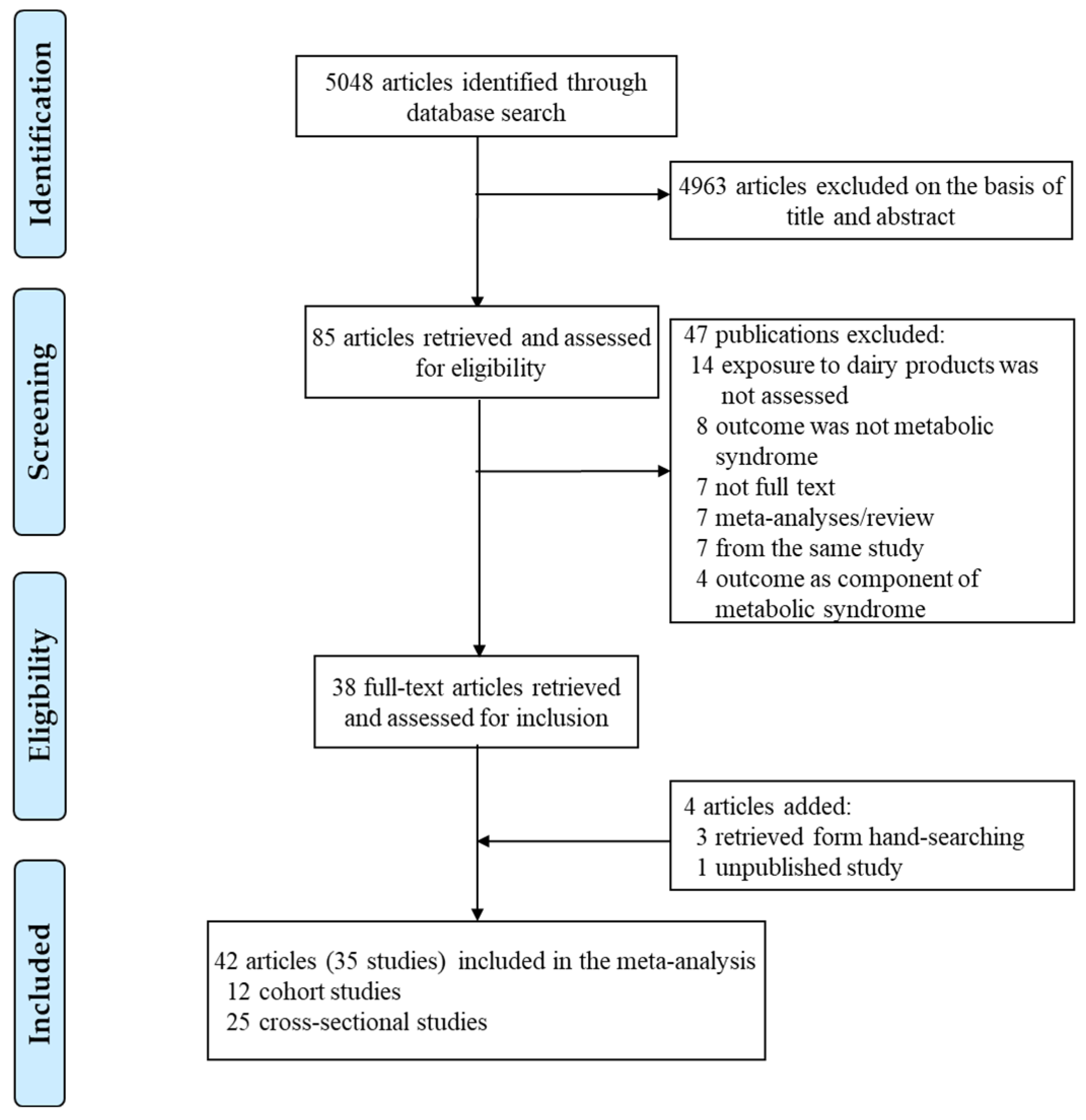 Nutrients 13 01574 g001