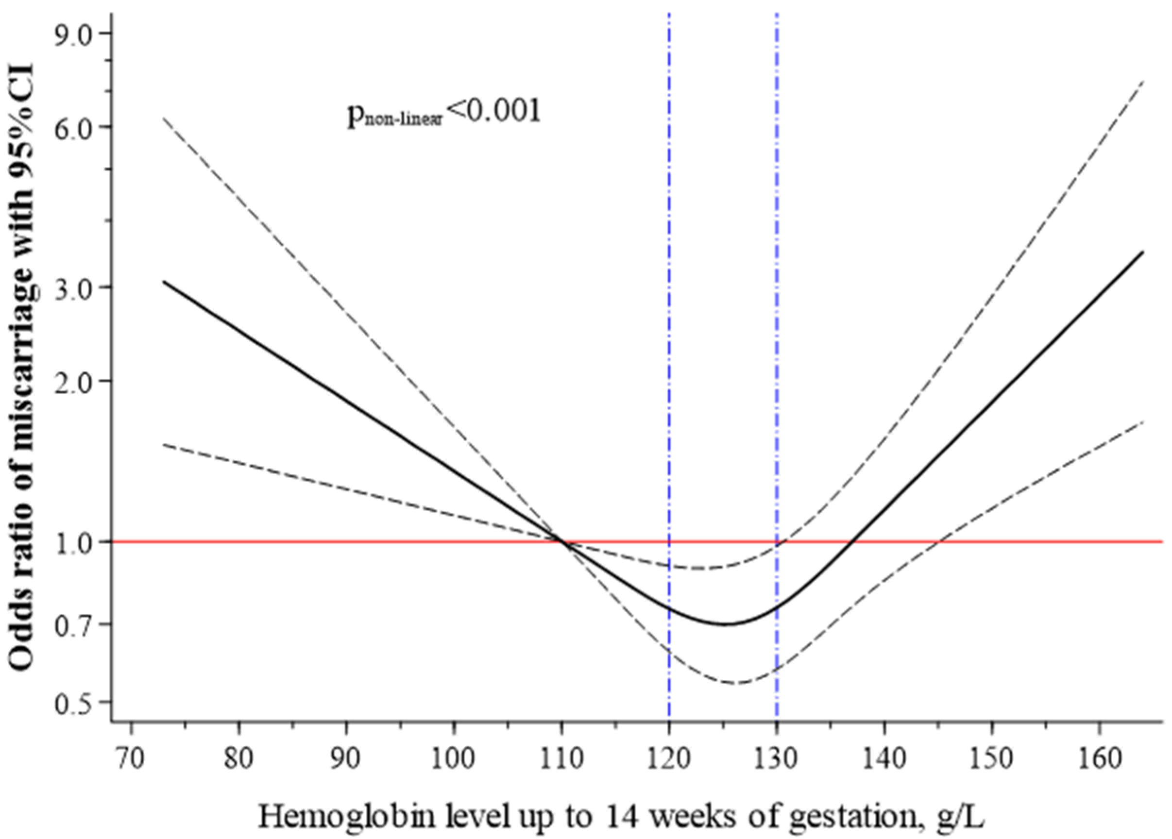 Nutrients 13 01578 g001 Nutrients 13 01578 g001