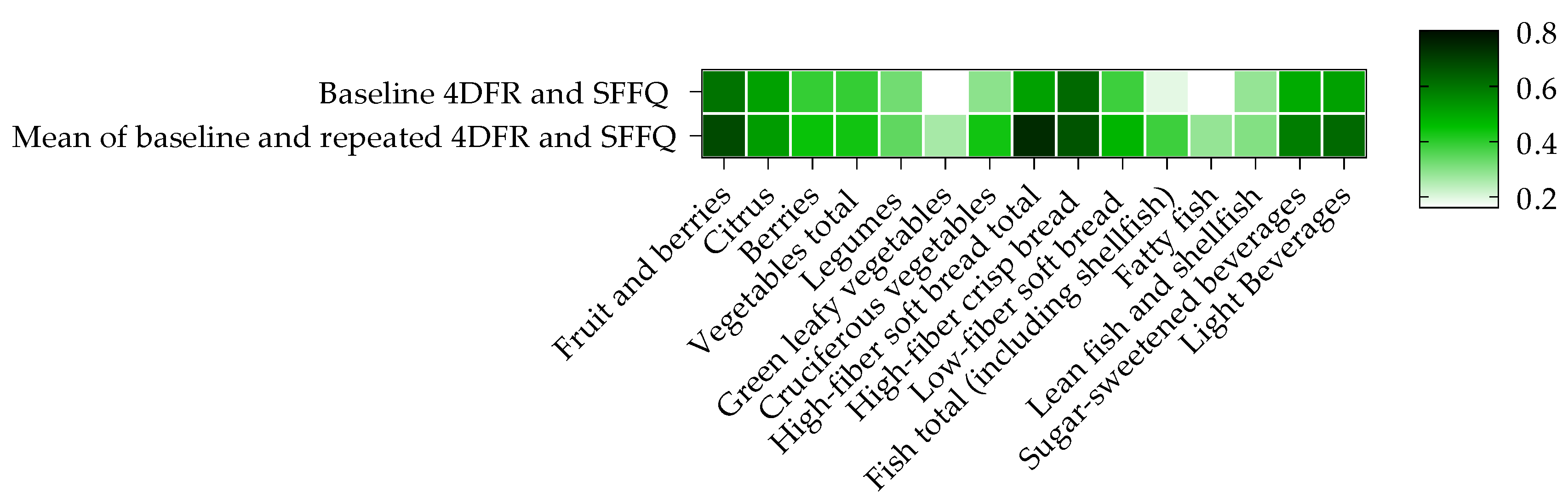 Nutrients 13 01579 g002 Nutrients 13 01579 g002