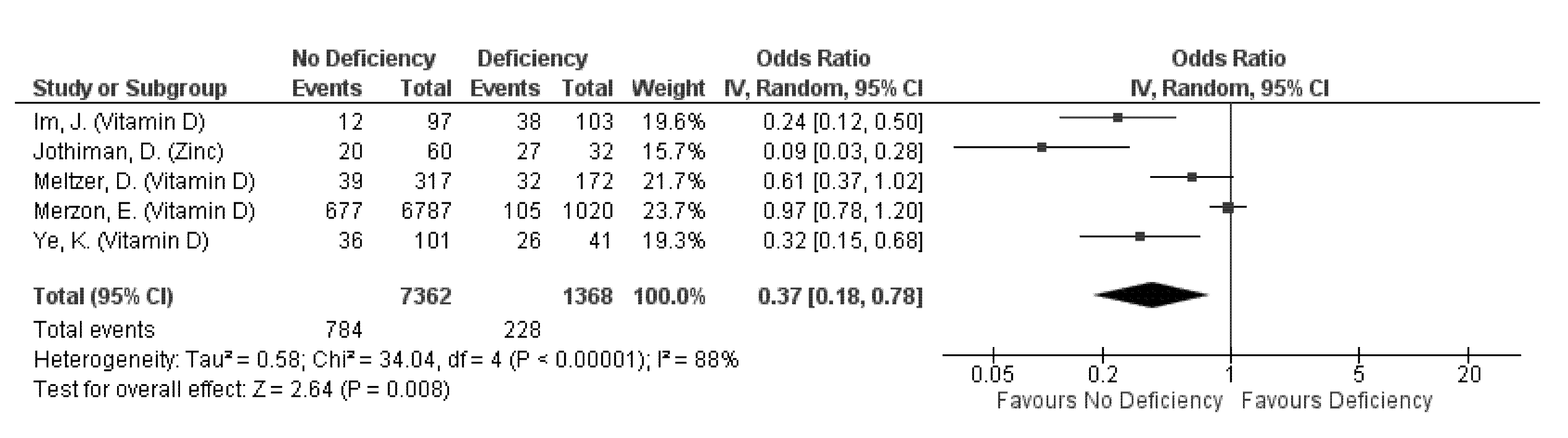 Nutrients 13 01589 g002