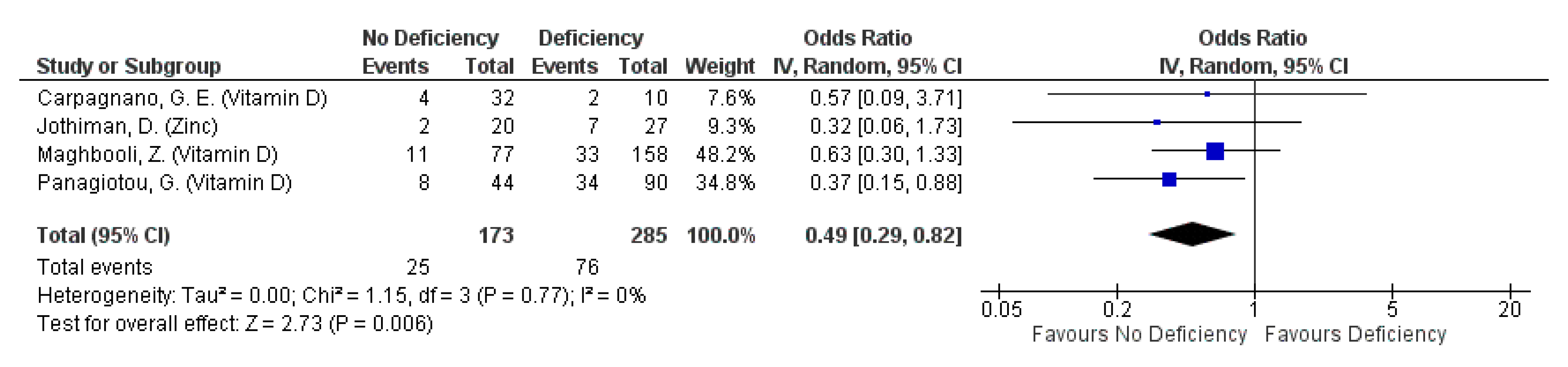 Nutrients 13 01589 g004