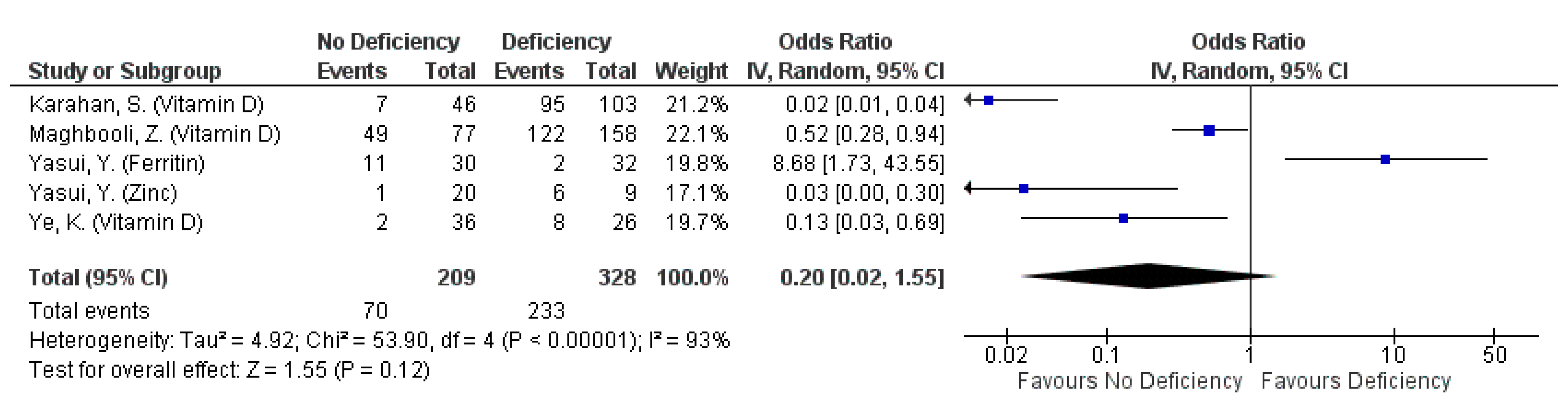 Nutrients 13 01589 g006