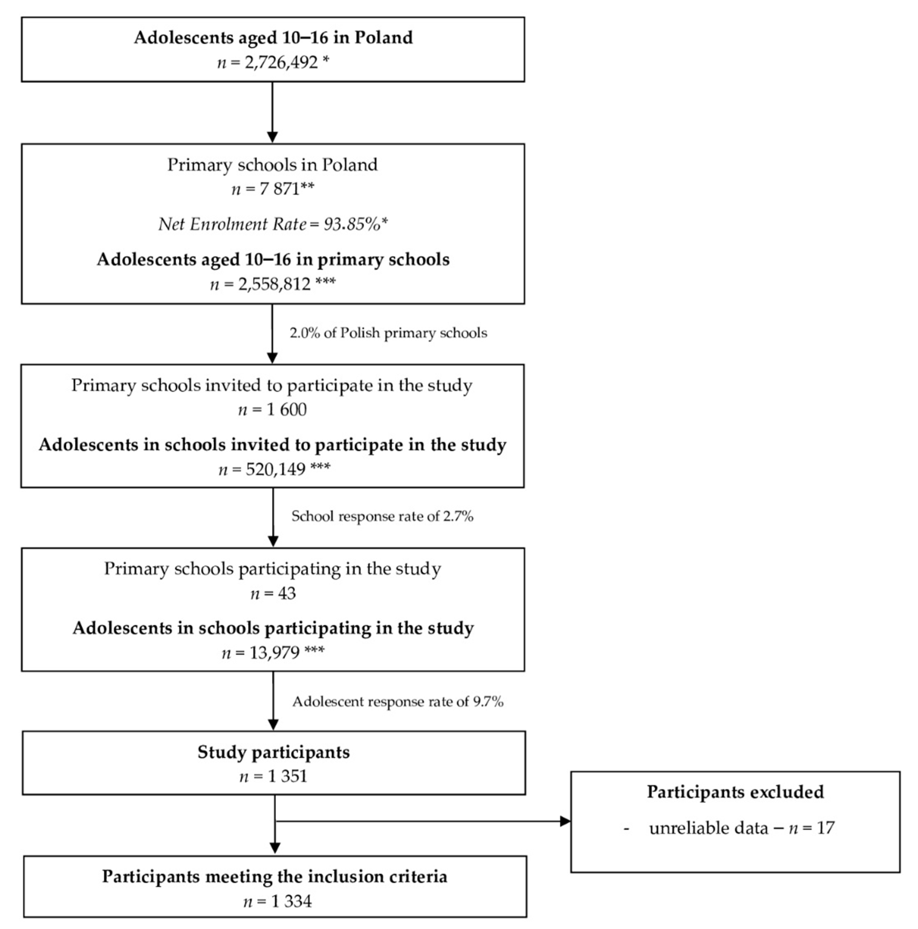 Nutrients 13 01596 g001 Nutrients 13 01596 g001