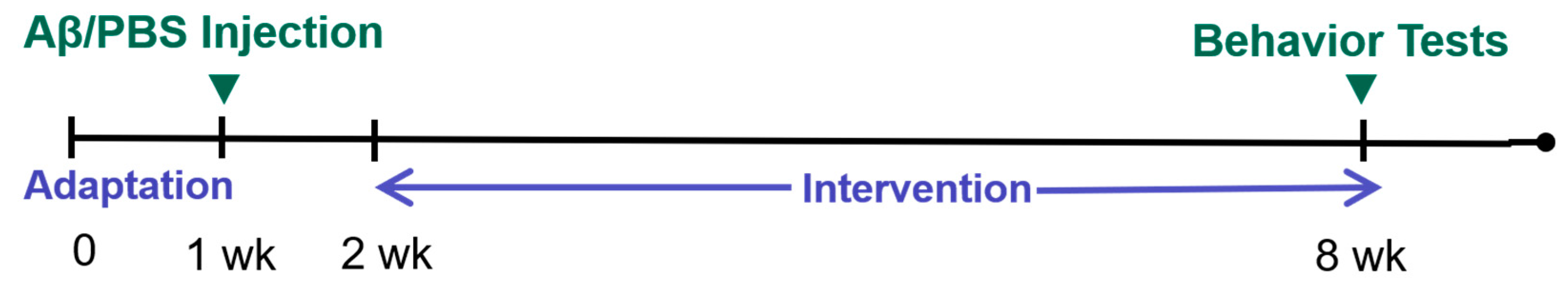 Nutrients 13 01602 g001 Nutrients 13 01602 g001