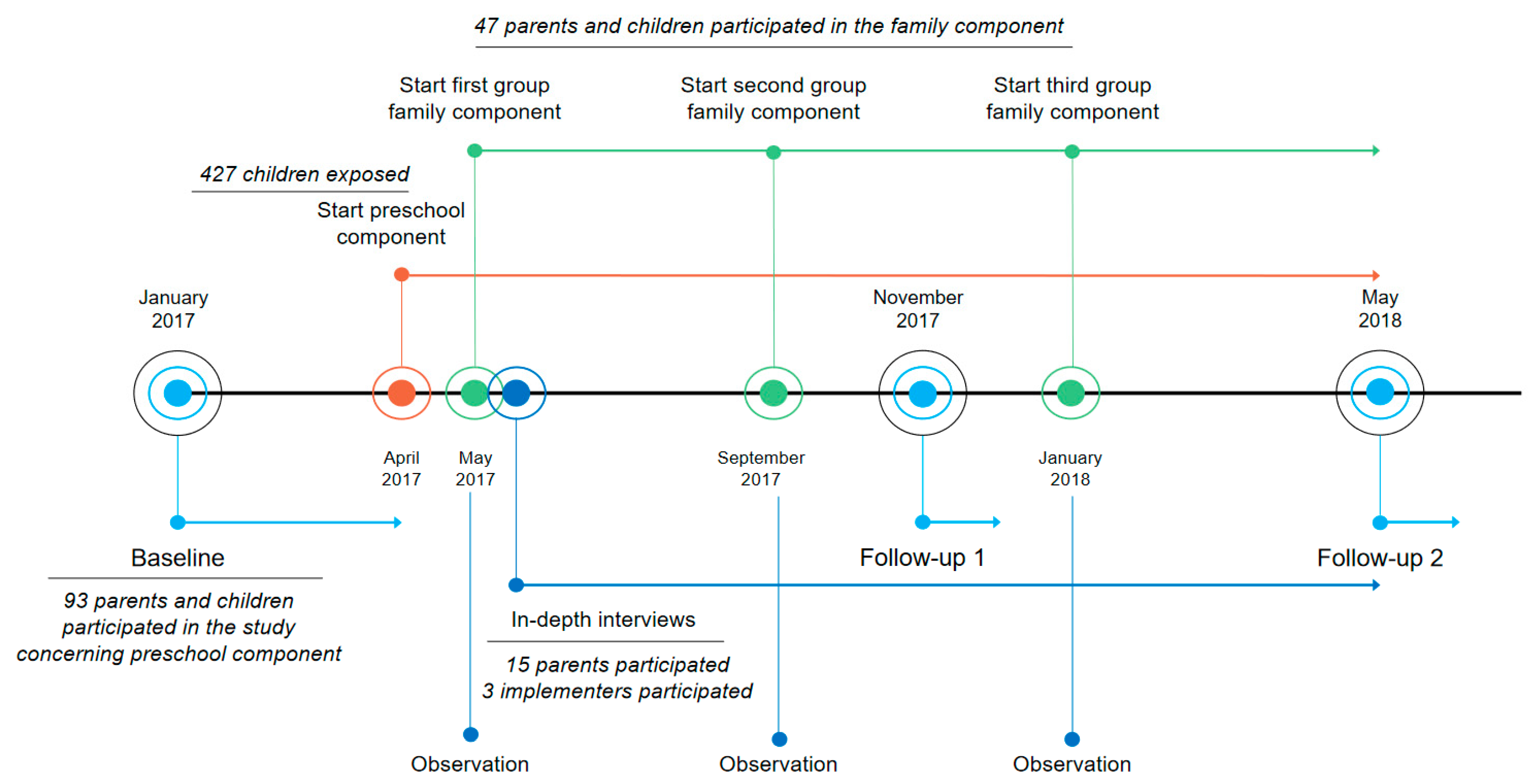 Nutrients Free Full Text Involving Parents In Promoting Healthy Energy Balance Related Behaviors In Preschoolers A Mixed Methods Impact And Process Evaluation Of Superfit Html Nutrients Free Full Text Involving Parents In Promoting Healthy Energy Balance Related Behaviors In Preschoolers A Mixed Methods Impact And Process Evaluation Of Superfit Html