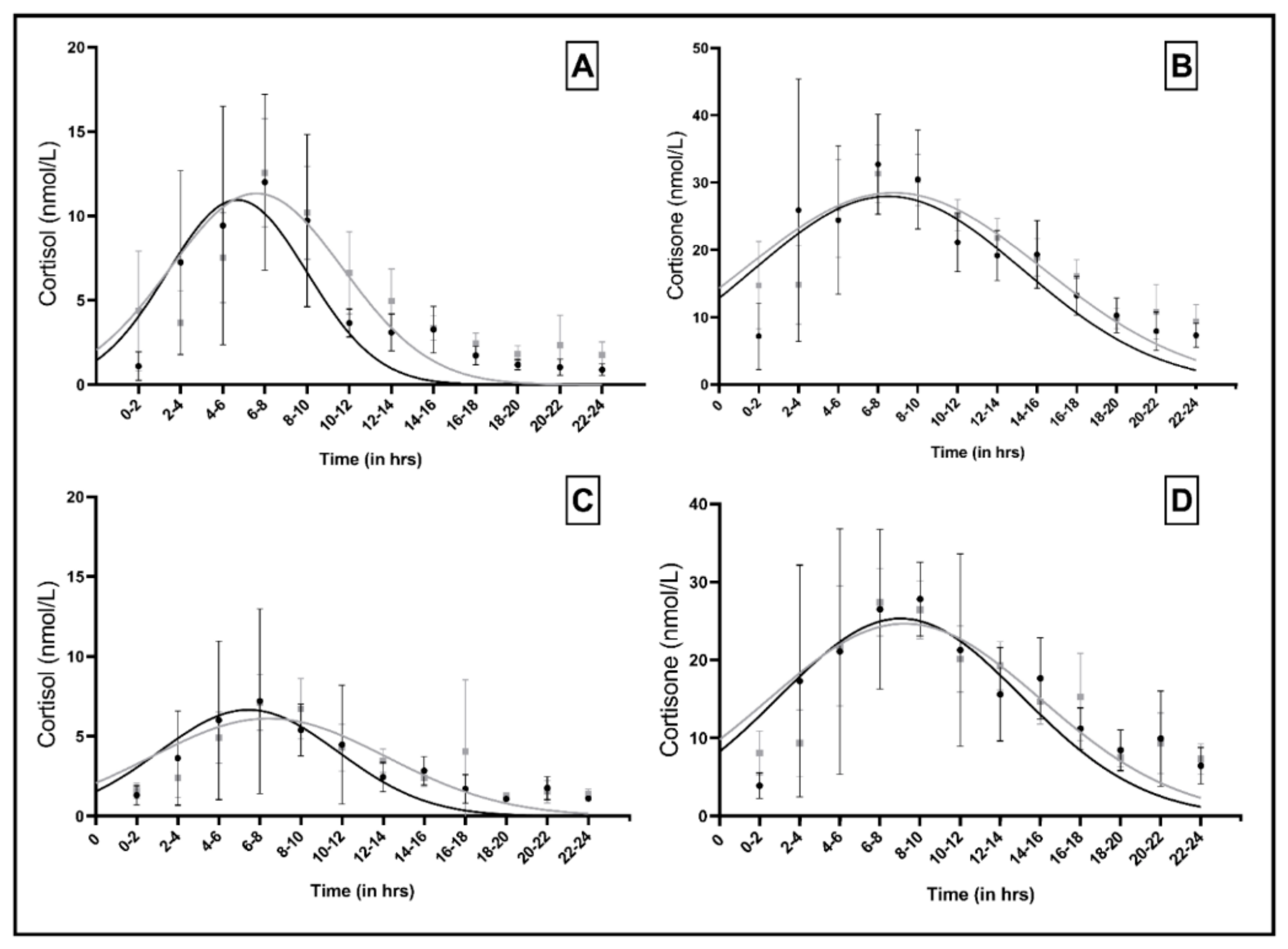 Nutrients 13 01608 g002 Nutrients 13 01608 g002
